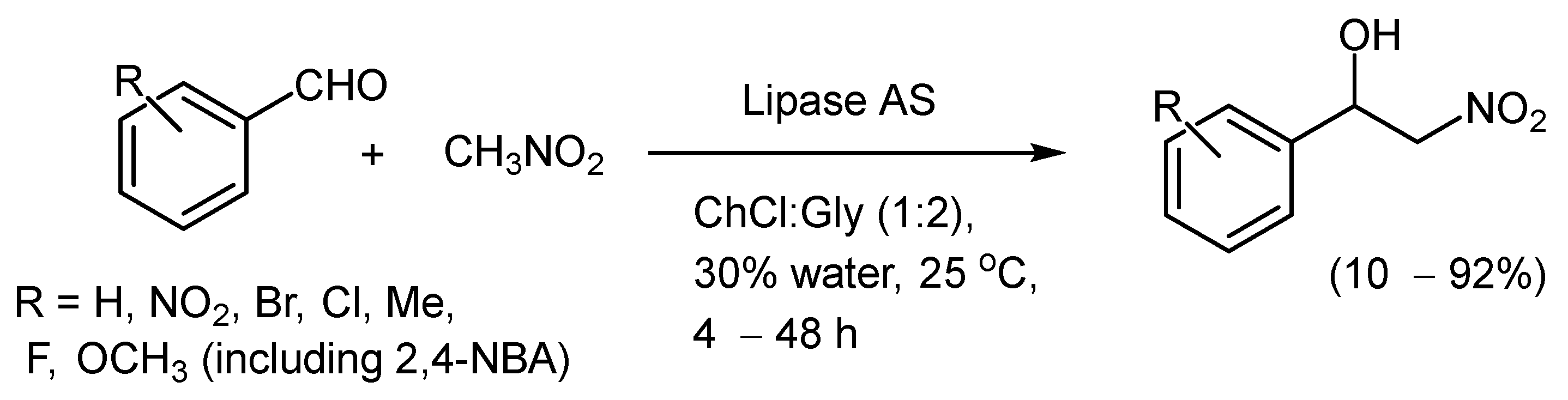 Catalysts 14 00160 sch006