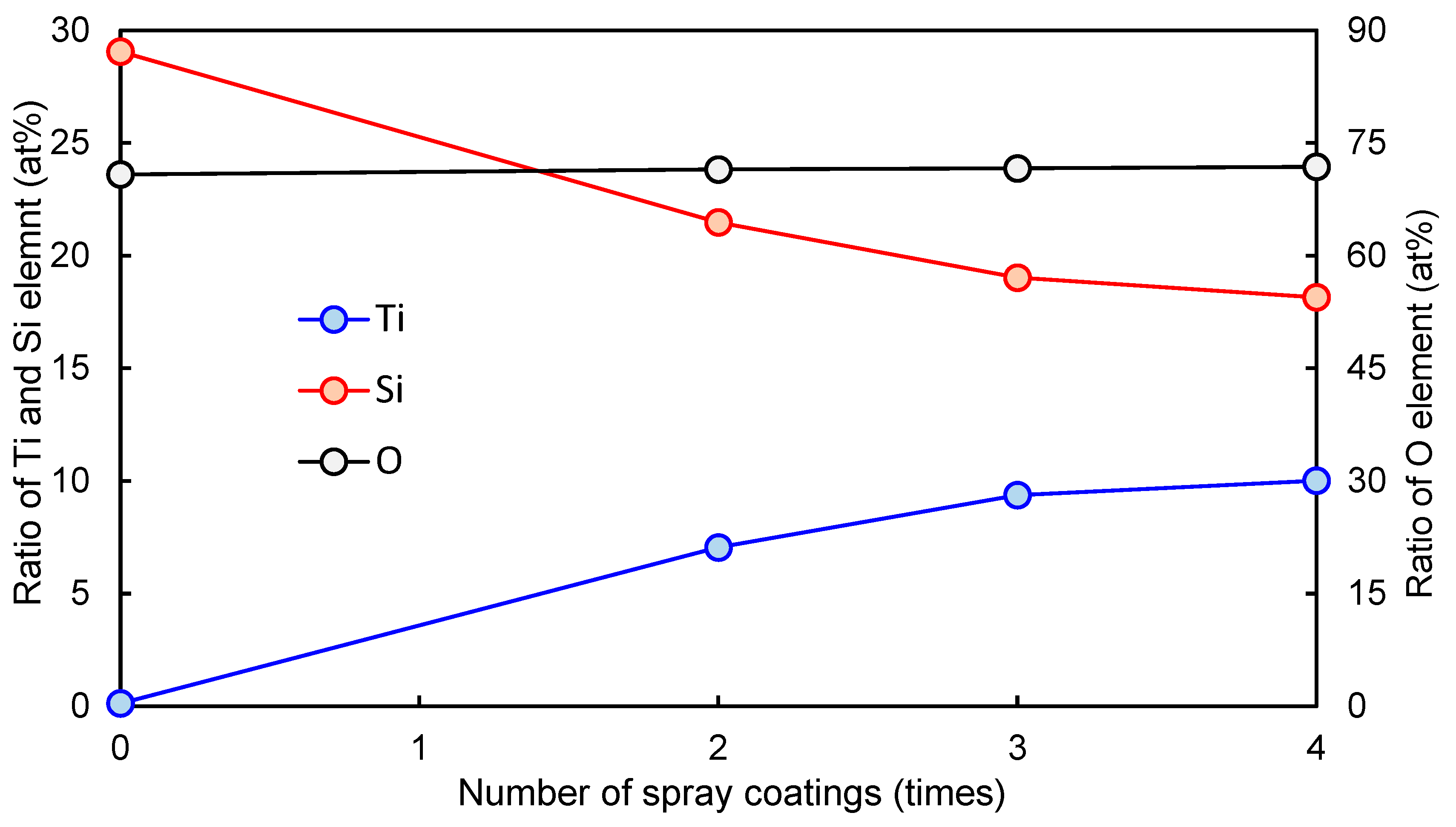Catalysts 14 00163 g003