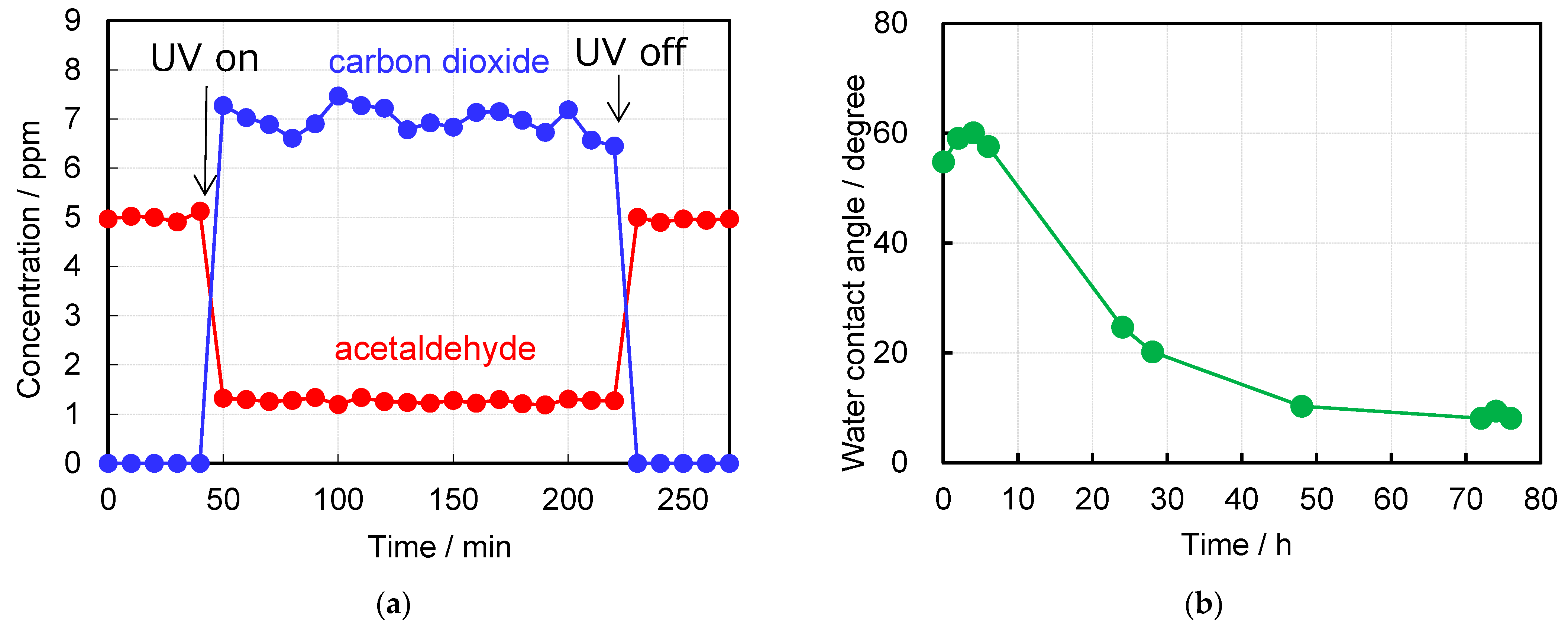 Catalysts 14 00163 g005a
