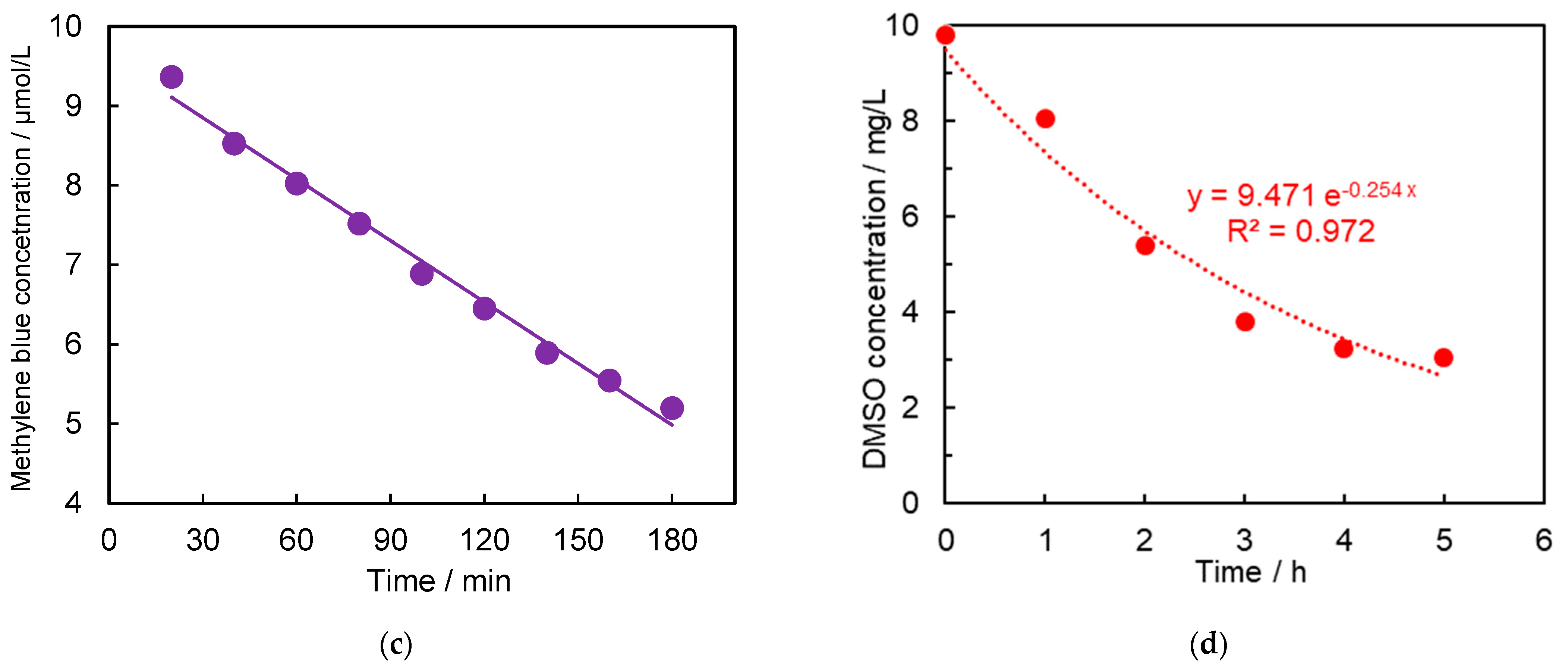 Catalysts 14 00163 g005b