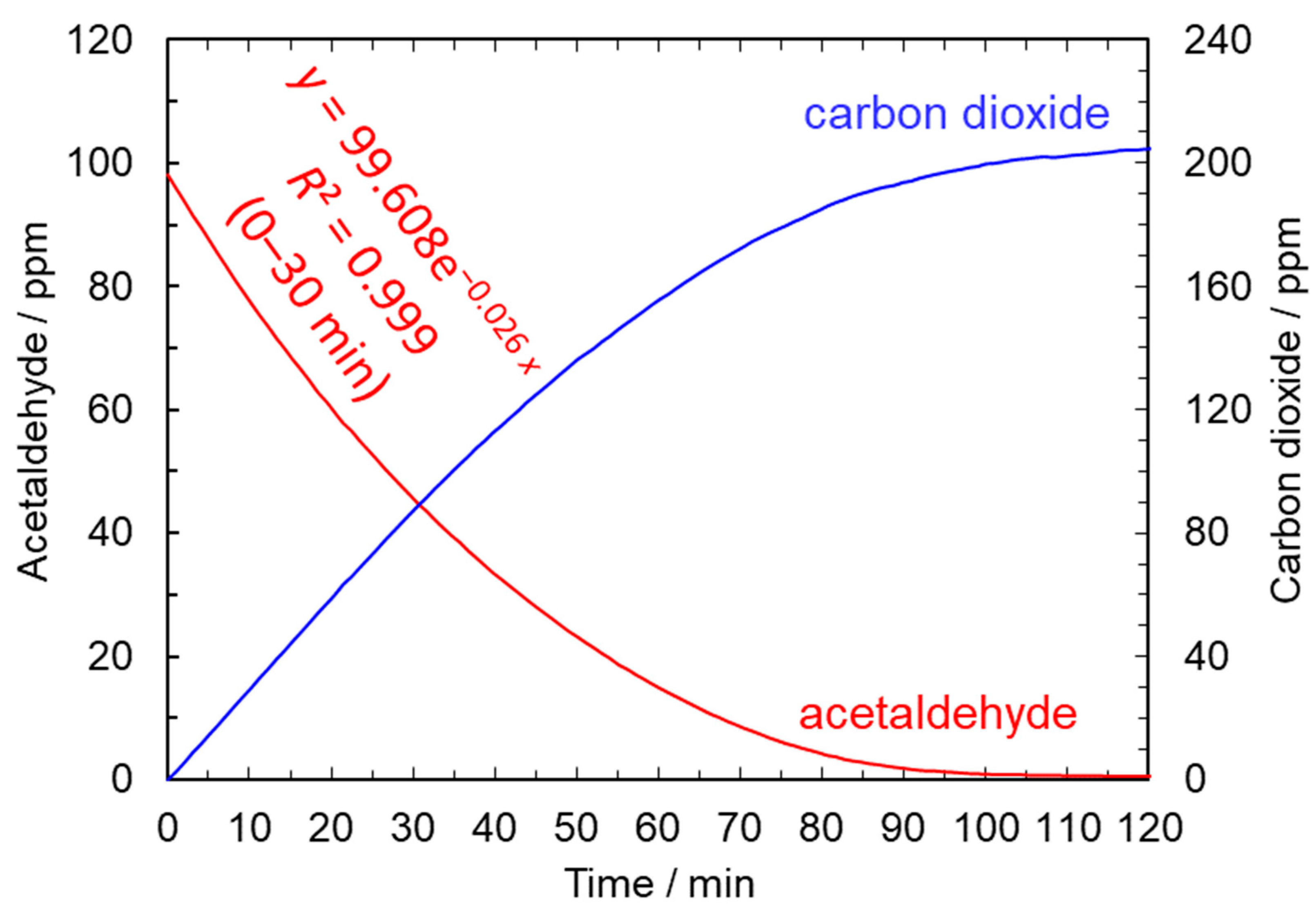 Catalysts 14 00163 g006
