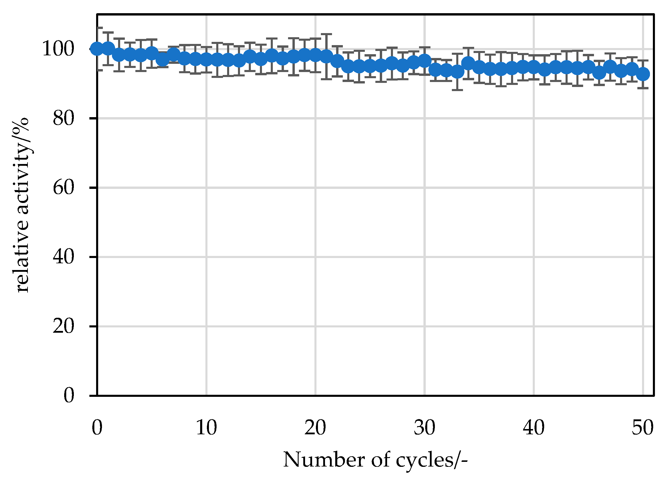 Catalysts 14 00165 g003 Catalysts 14 00165 g003