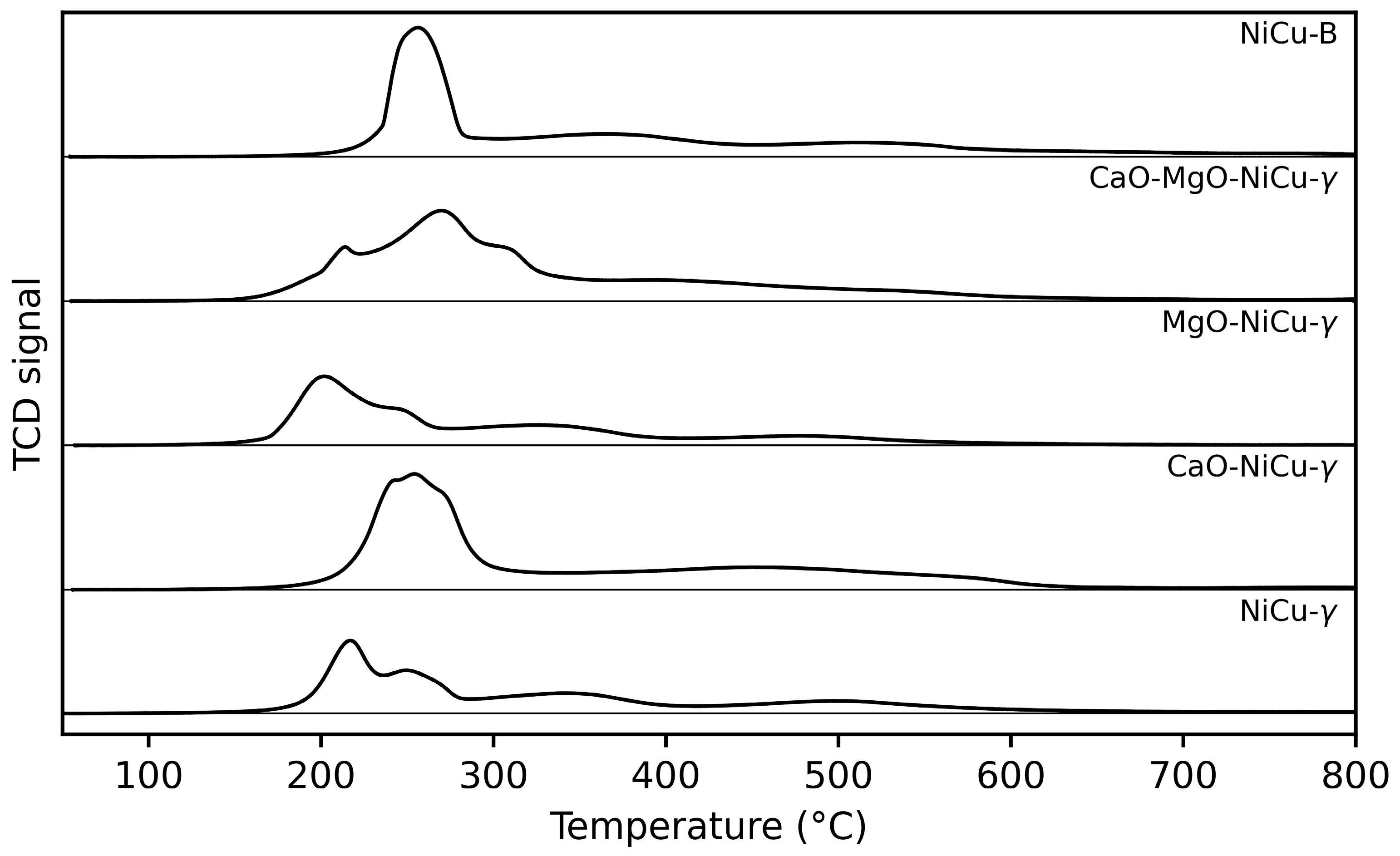 Catalysts 14 00166 g002