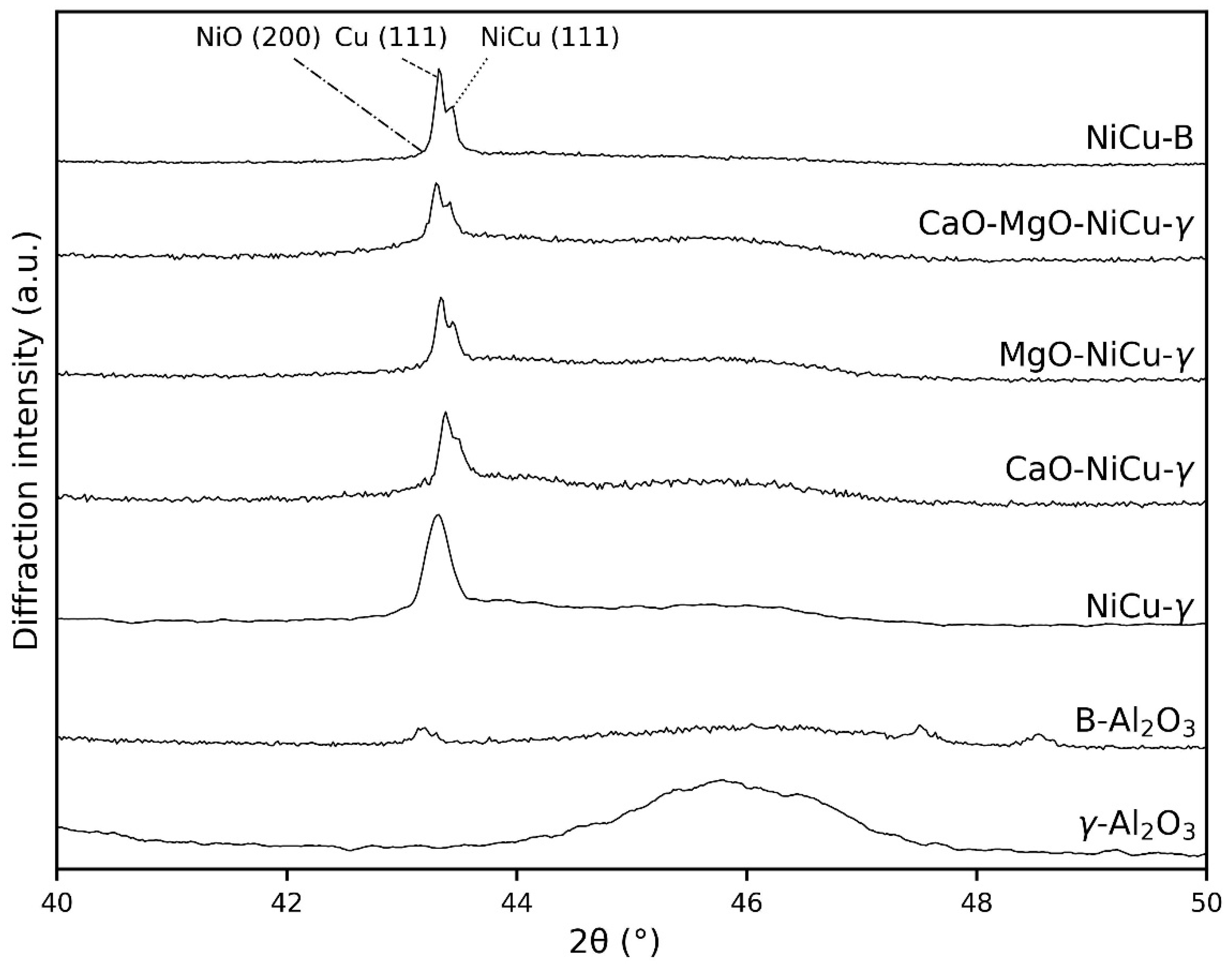 Catalysts 14 00166 g003