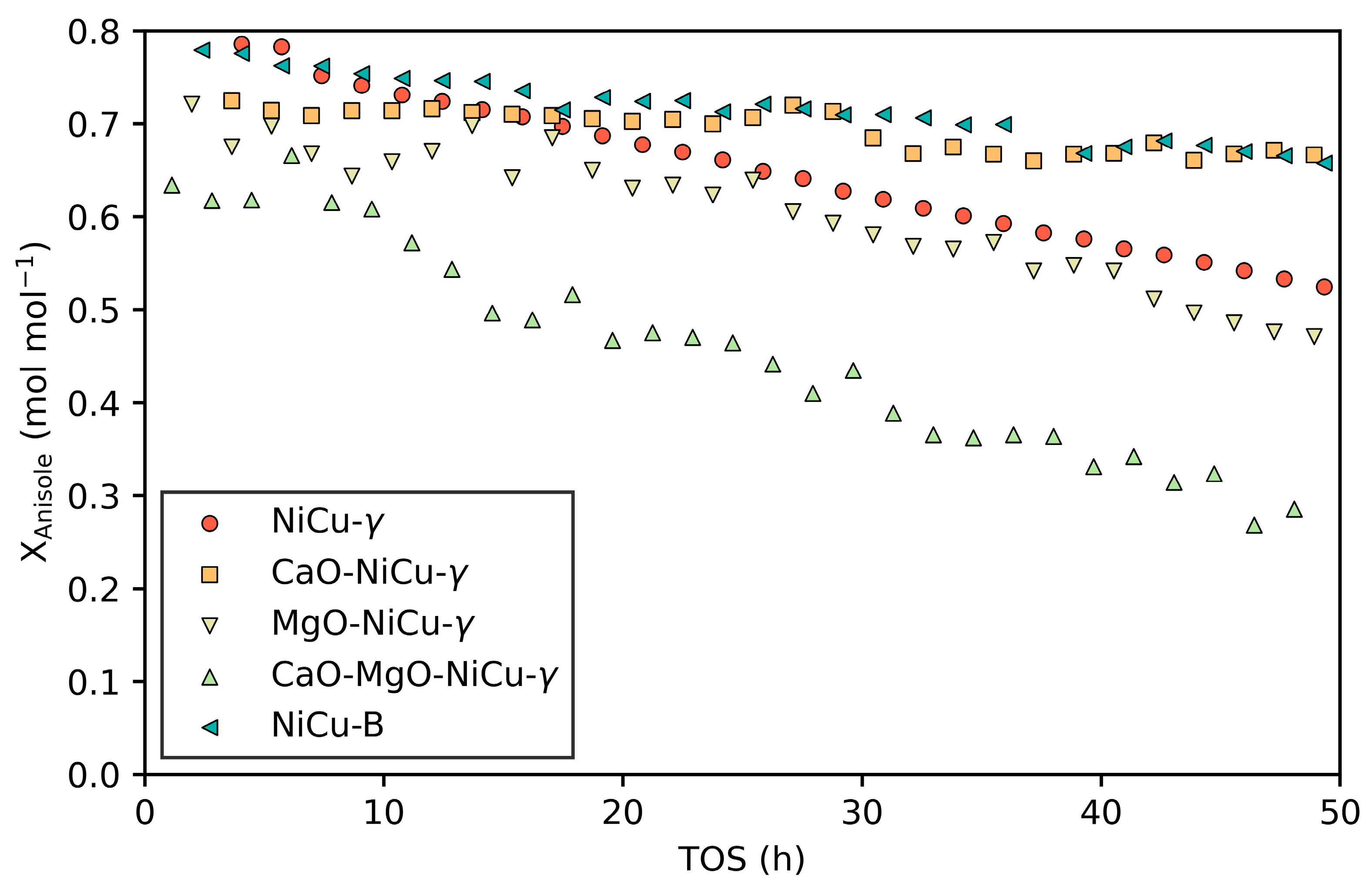 Catalysts 14 00166 g006