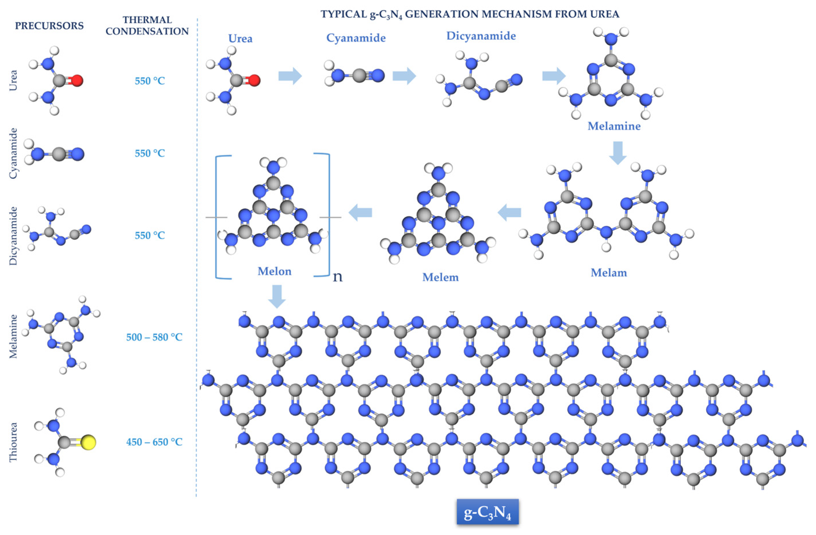 Catalysts 14 00175 g002
