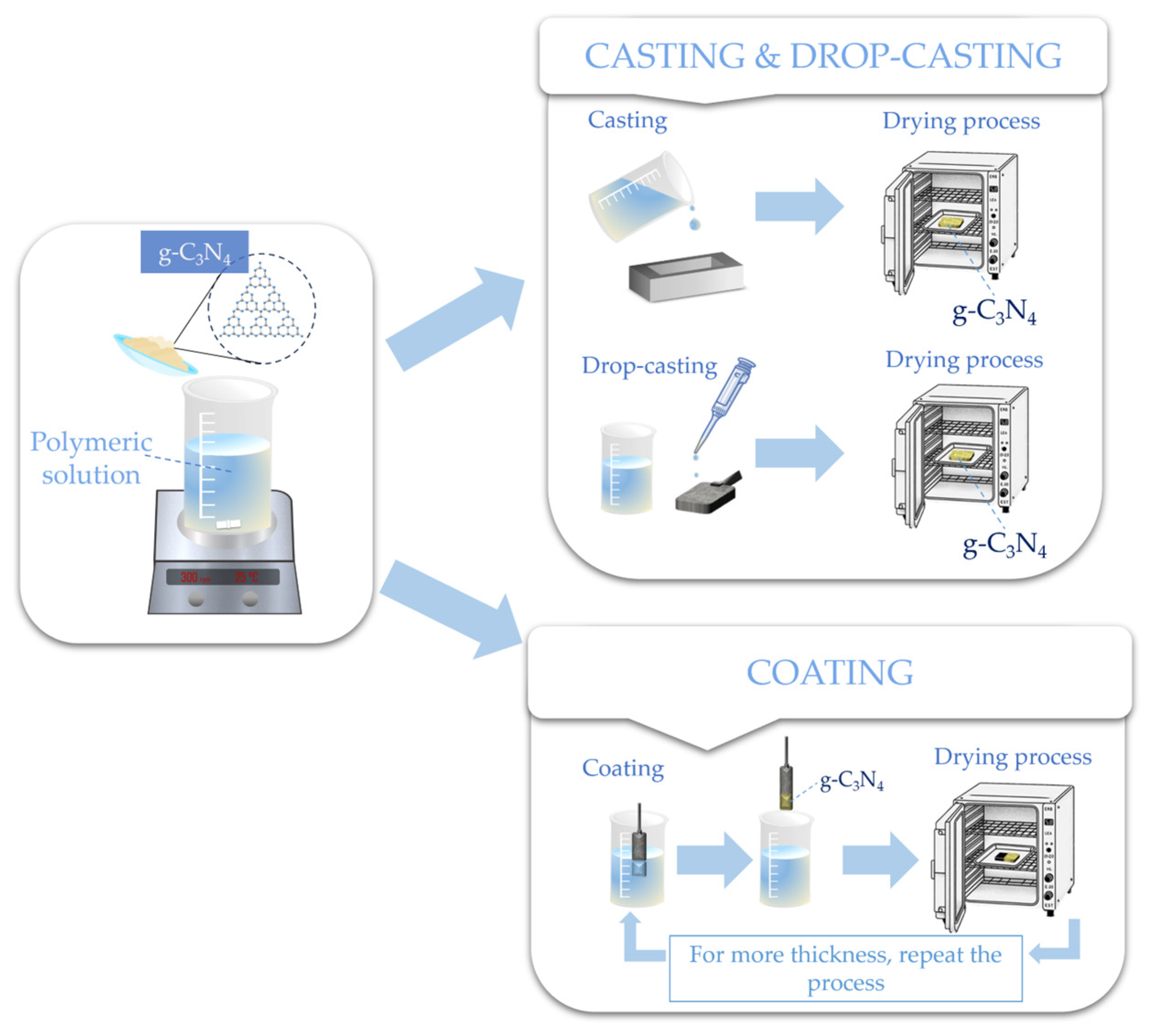Catalysts 14 00175 g009