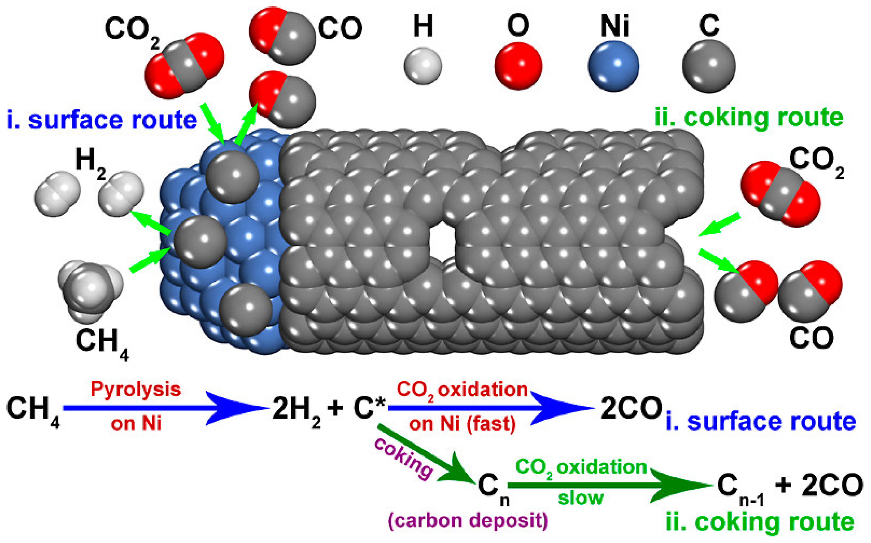 Catalysts 14 00176 g003 Catalysts 14 00176 g003