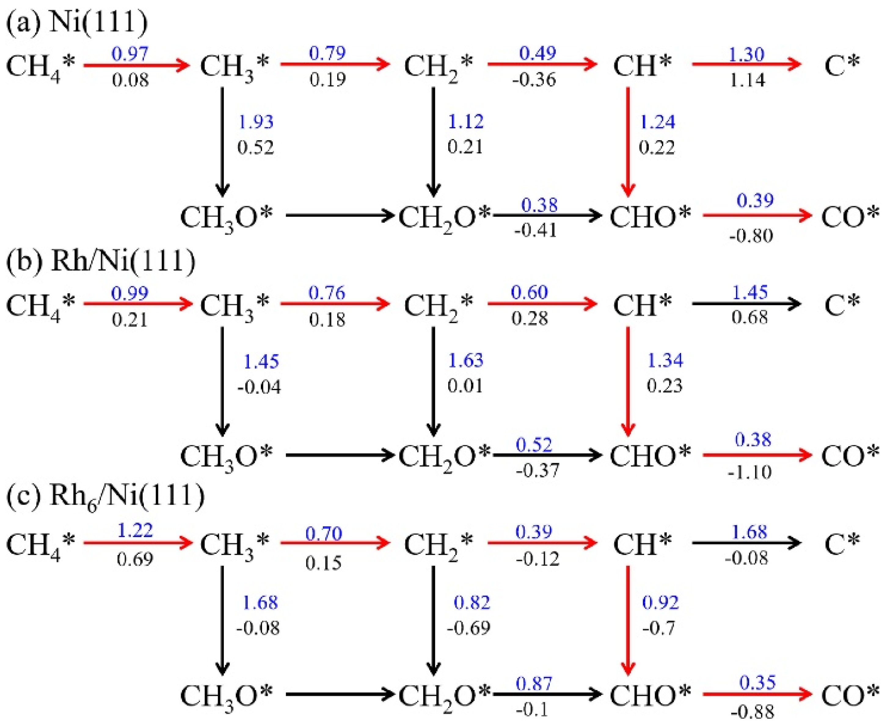 Catalysts 14 00176 g006 Catalysts 14 00176 g006