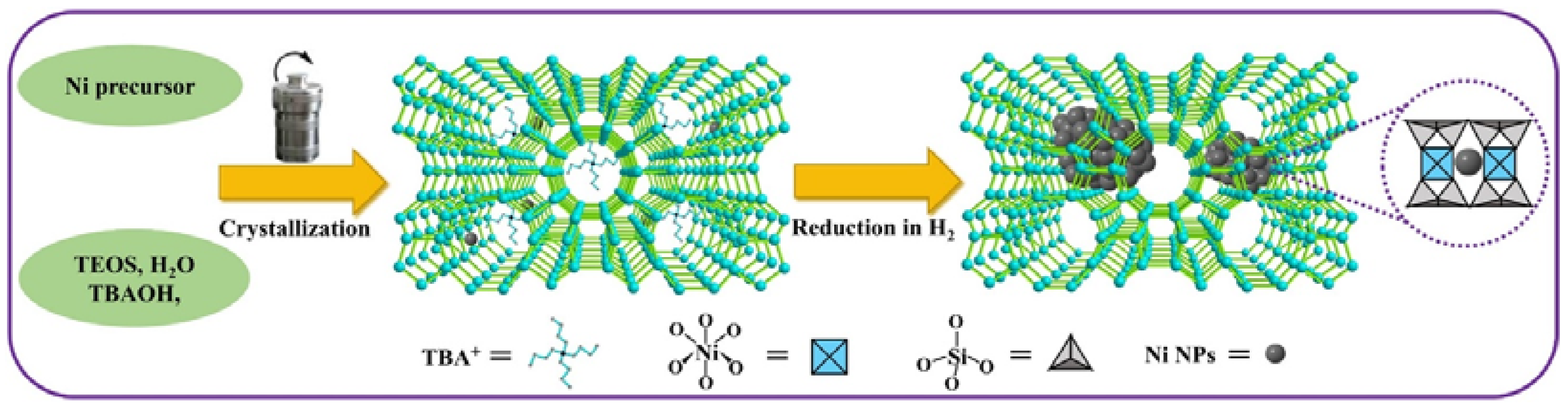 Catalysts 14 00176 g014 Catalysts 14 00176 g014