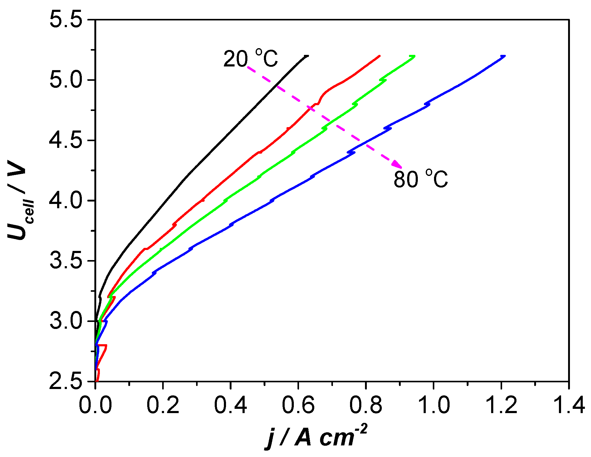 Catalysts 14 00179 g009 Catalysts 14 00179 g009