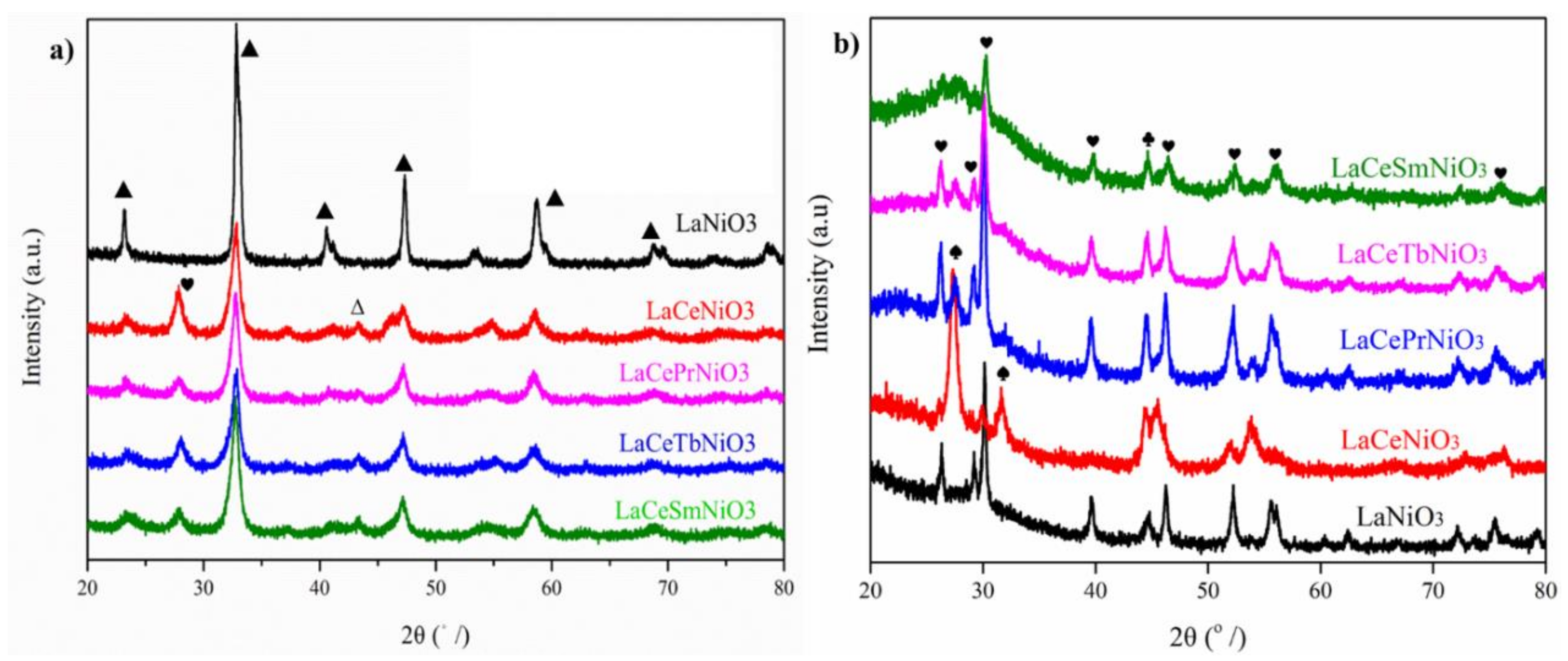 Catalysts 14 00186 g001