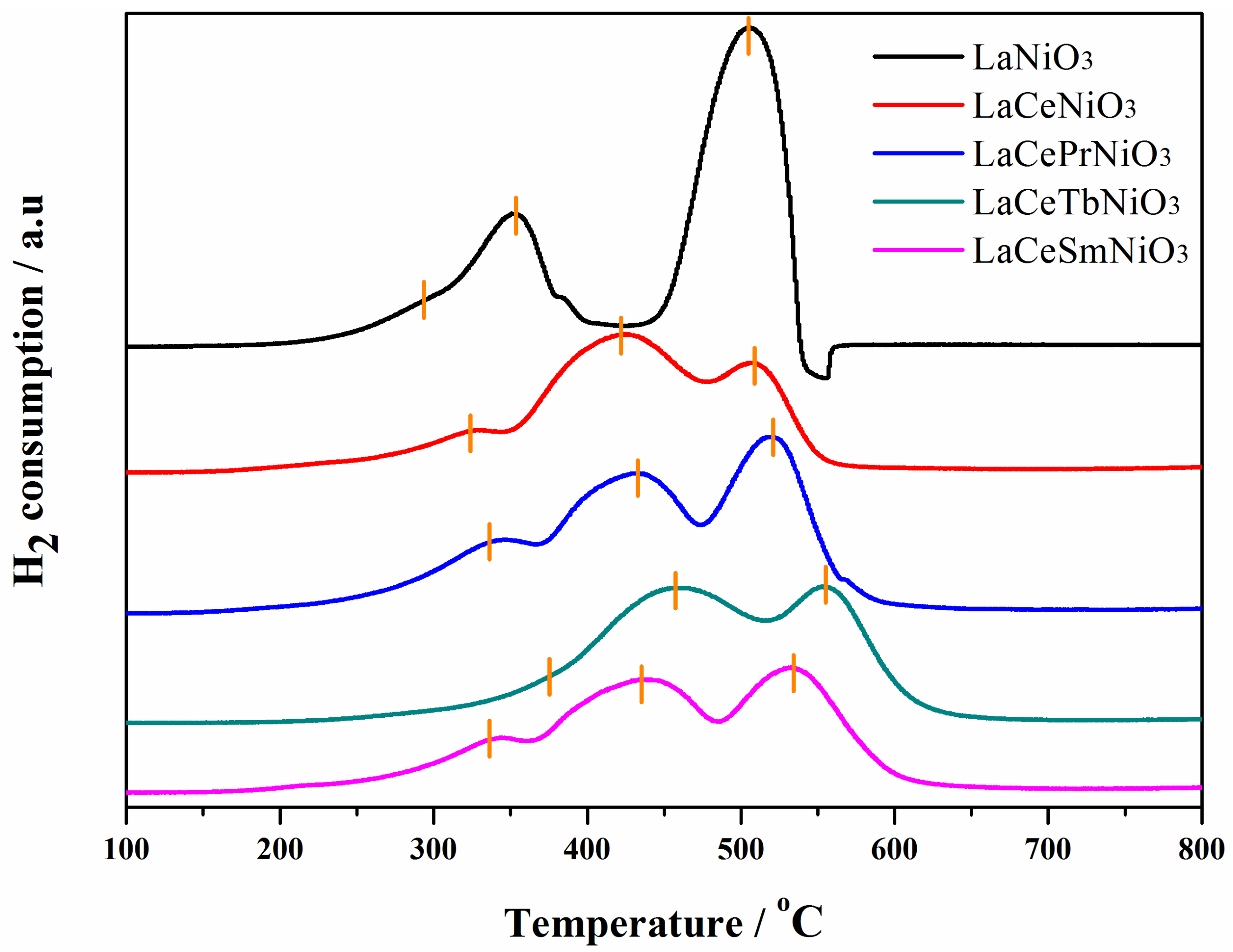 Catalysts 14 00186 g004