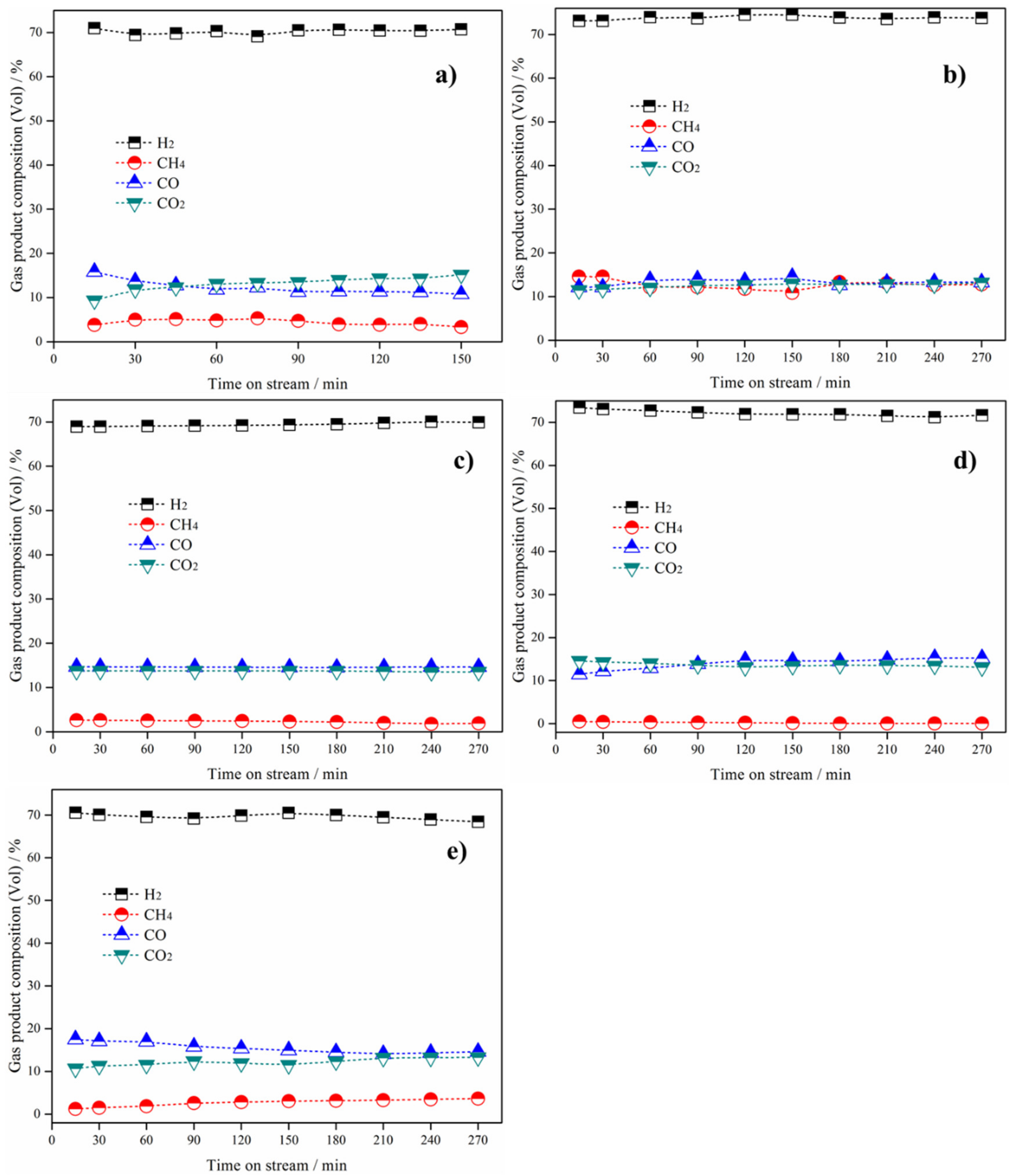 Catalysts 14 00186 g007