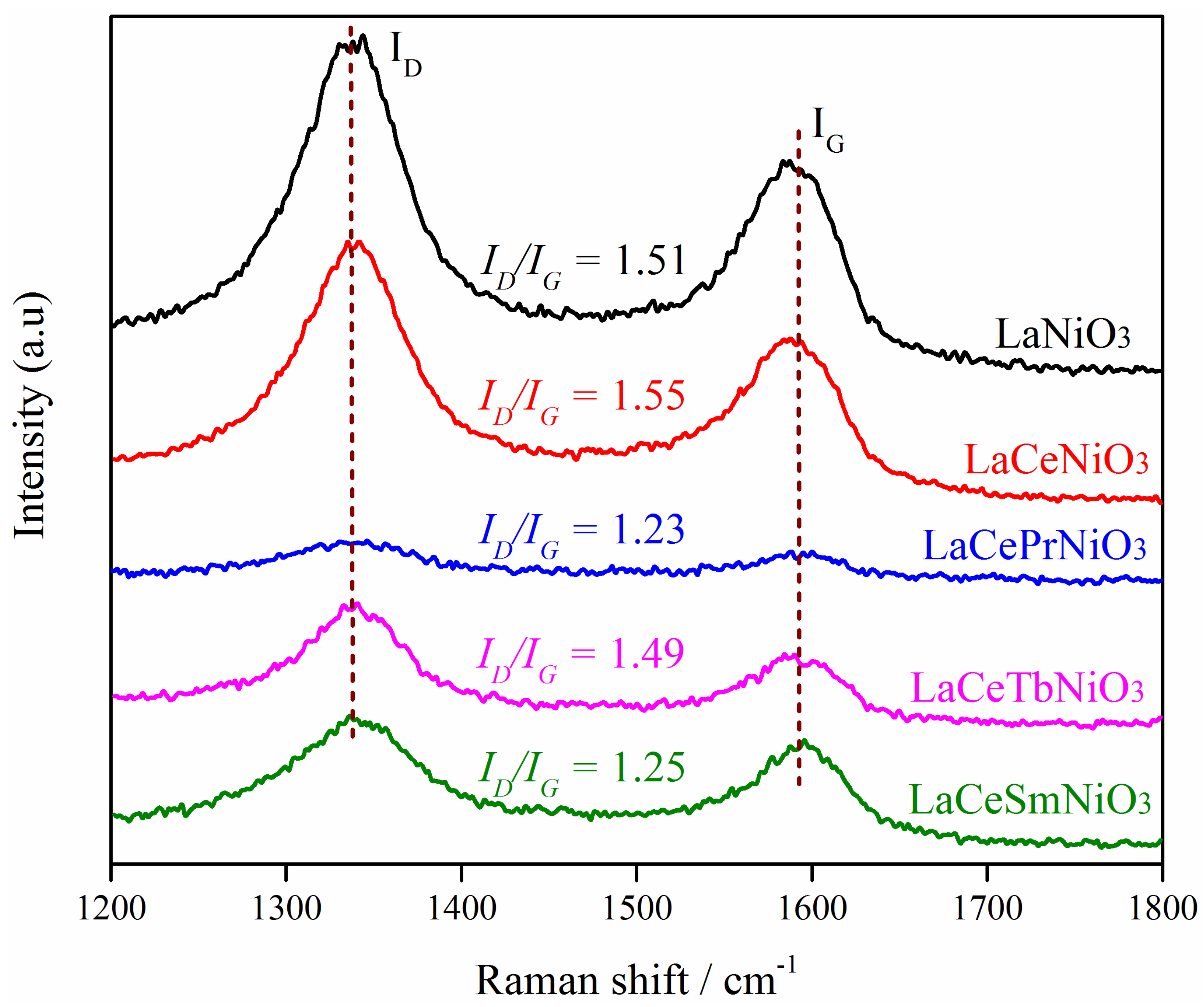 Catalysts 14 00186 g010