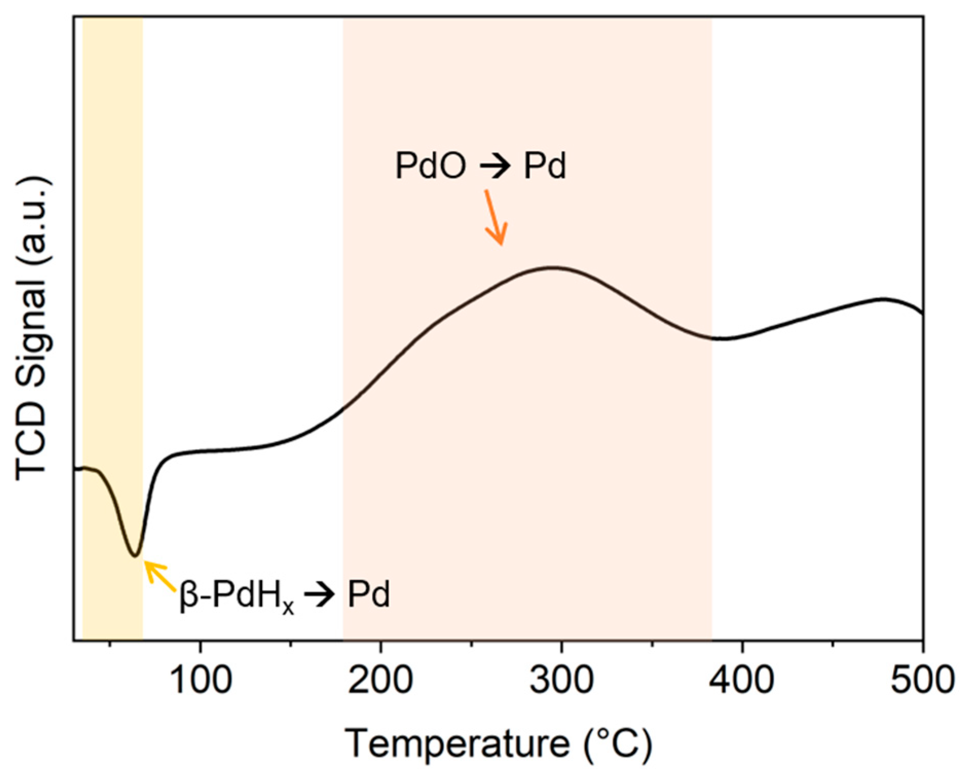Catalysts 14 00187 g001