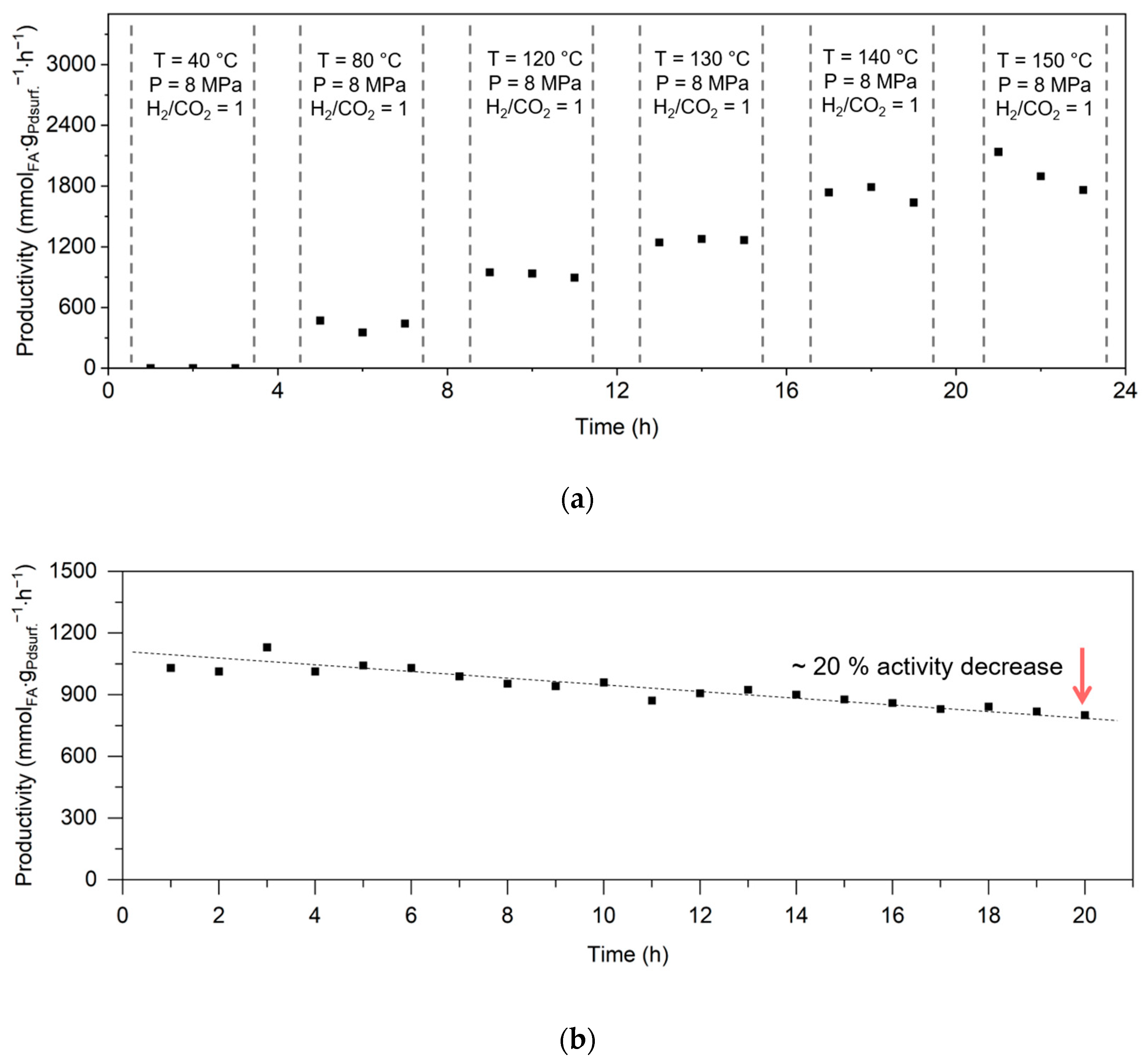 Catalysts 14 00187 g002