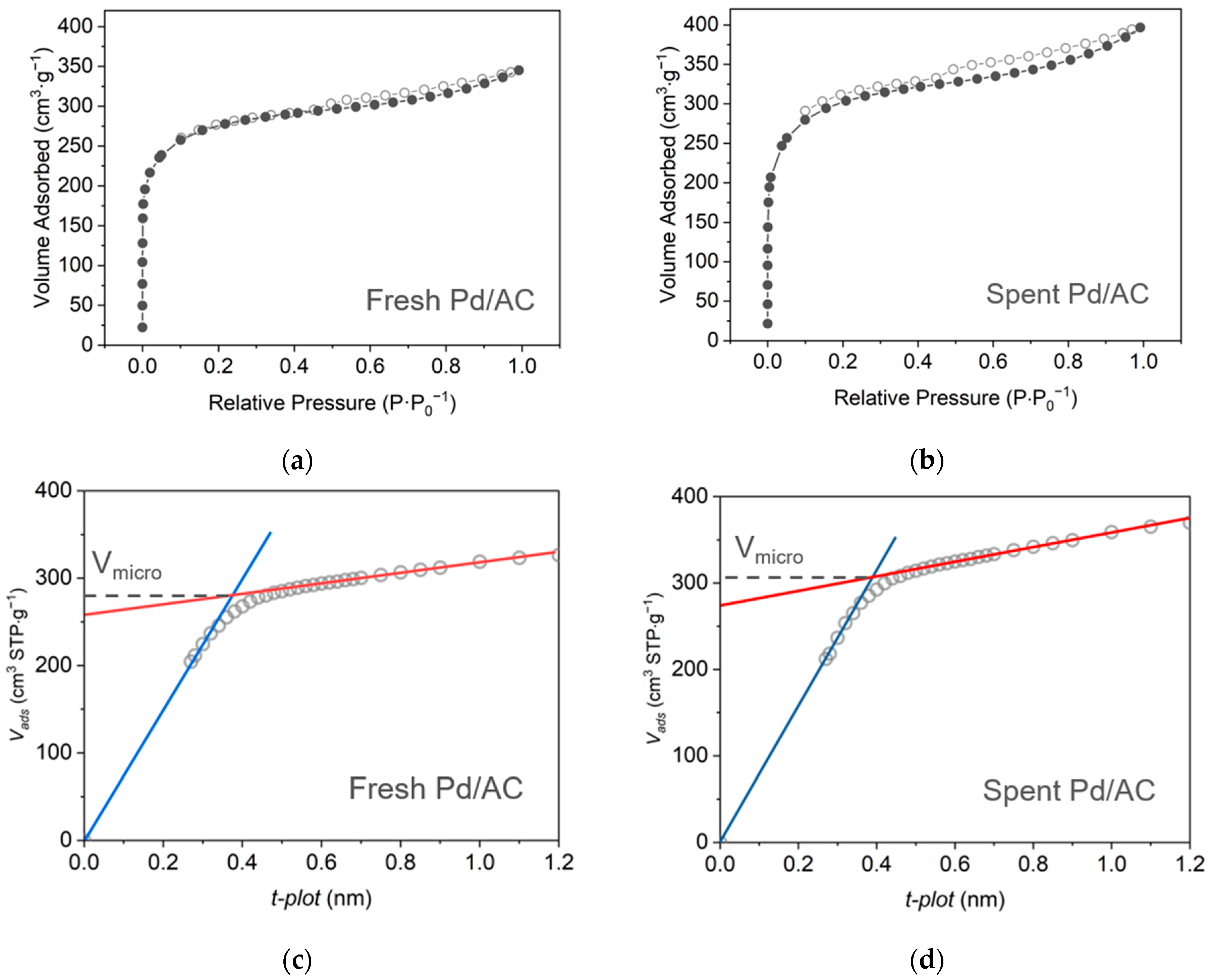 Catalysts 14 00187 g003