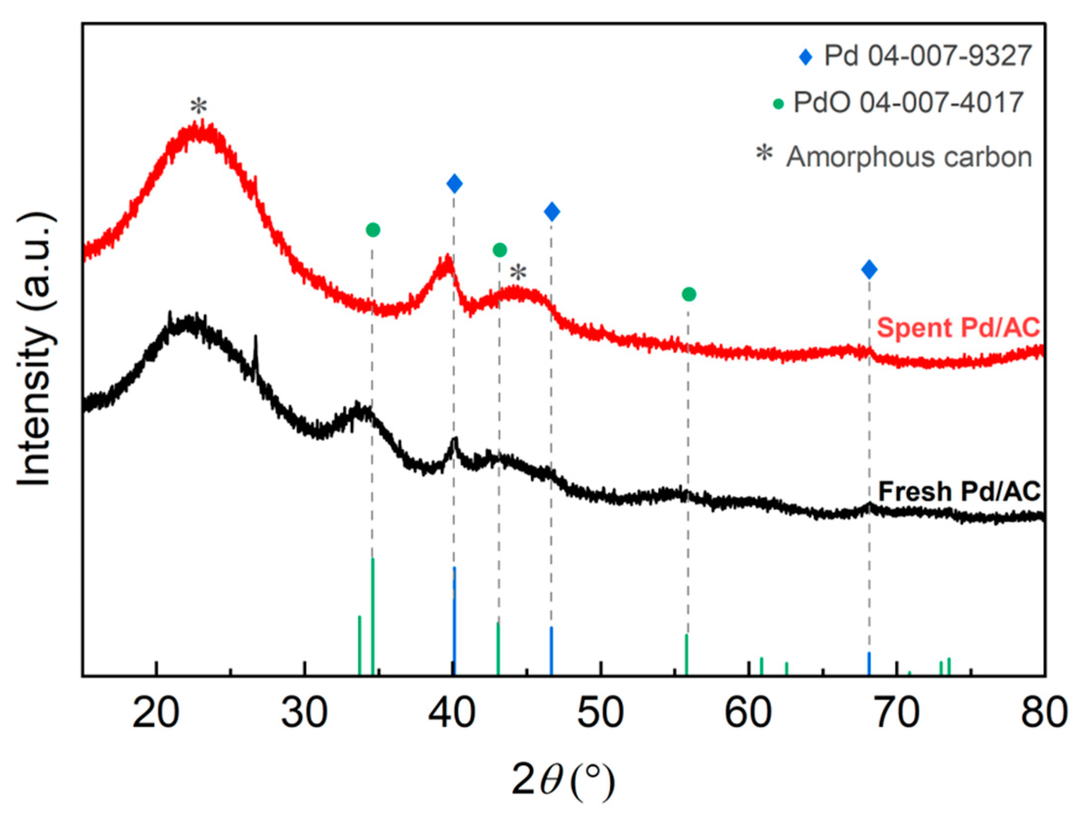 Catalysts 14 00187 g005