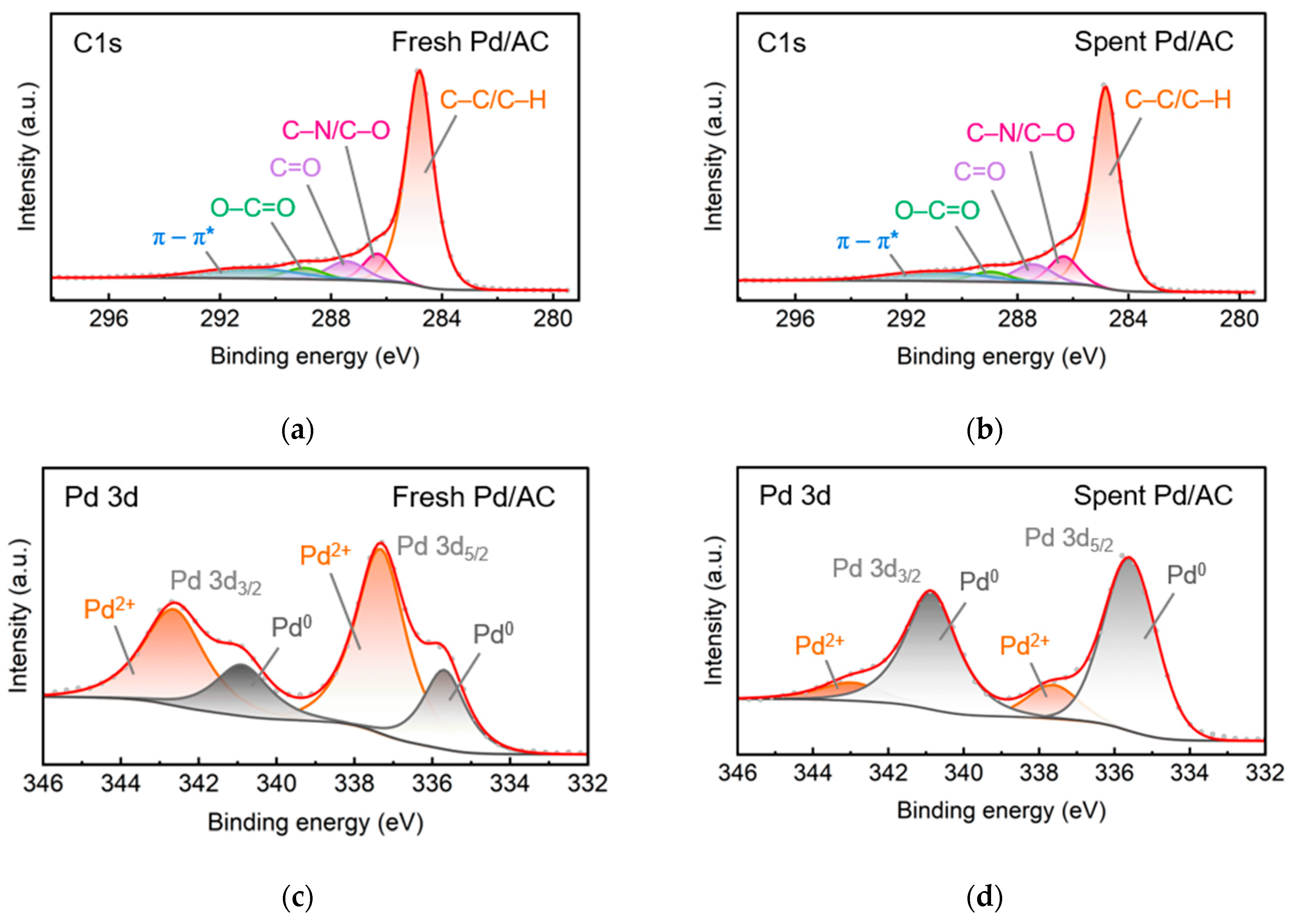 Catalysts 14 00187 g006