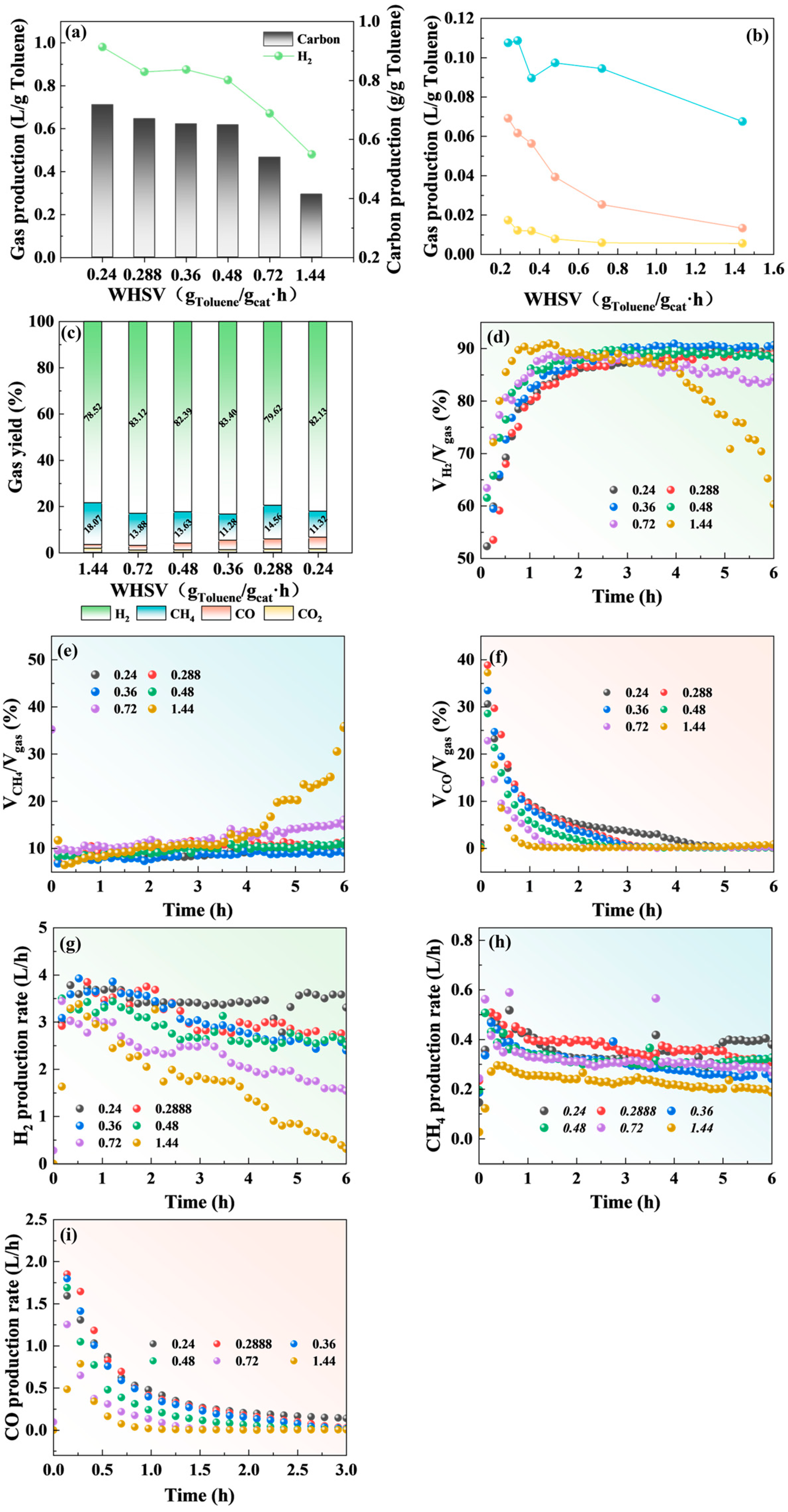 Catalysts 14 00188 g003