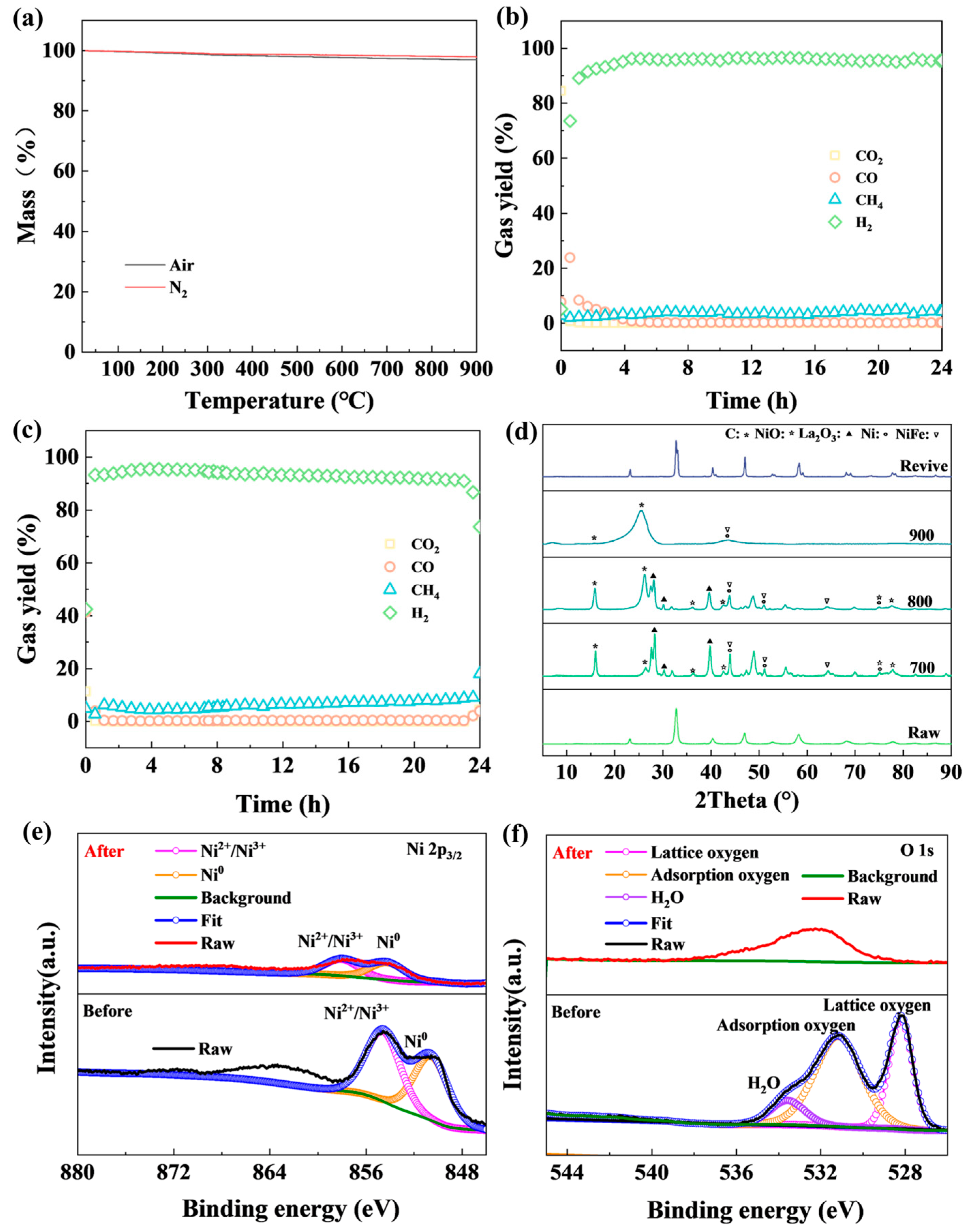 Catalysts 14 00188 g005