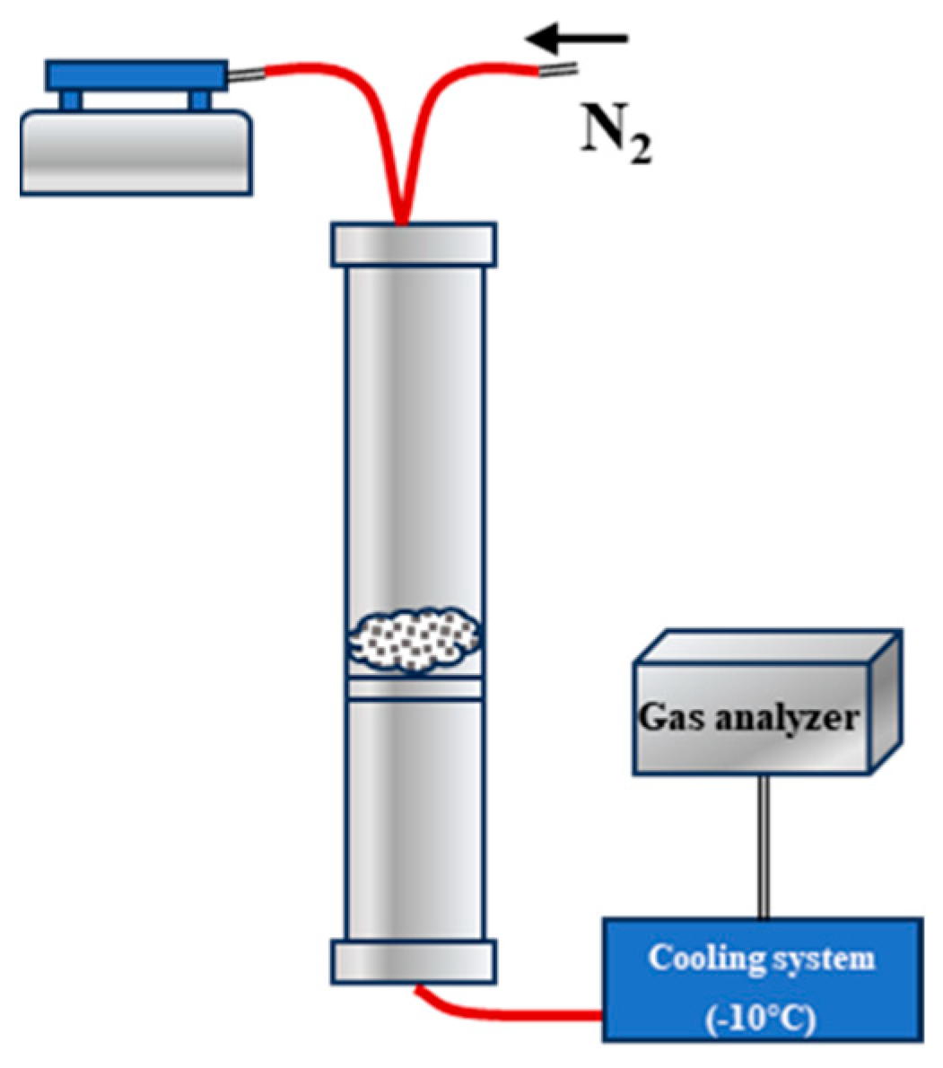 Catalysts 14 00188 g007