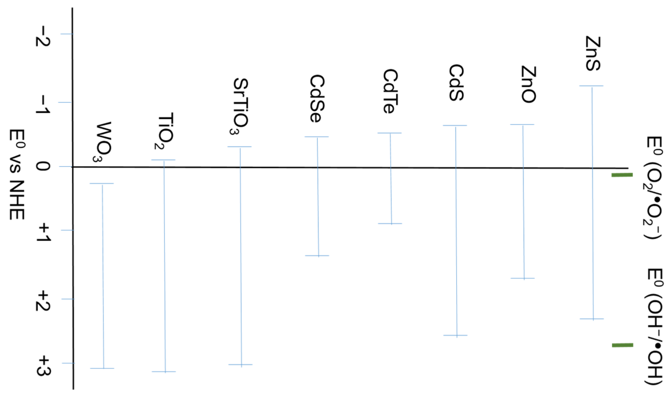 Catalysts 14 00189 g002