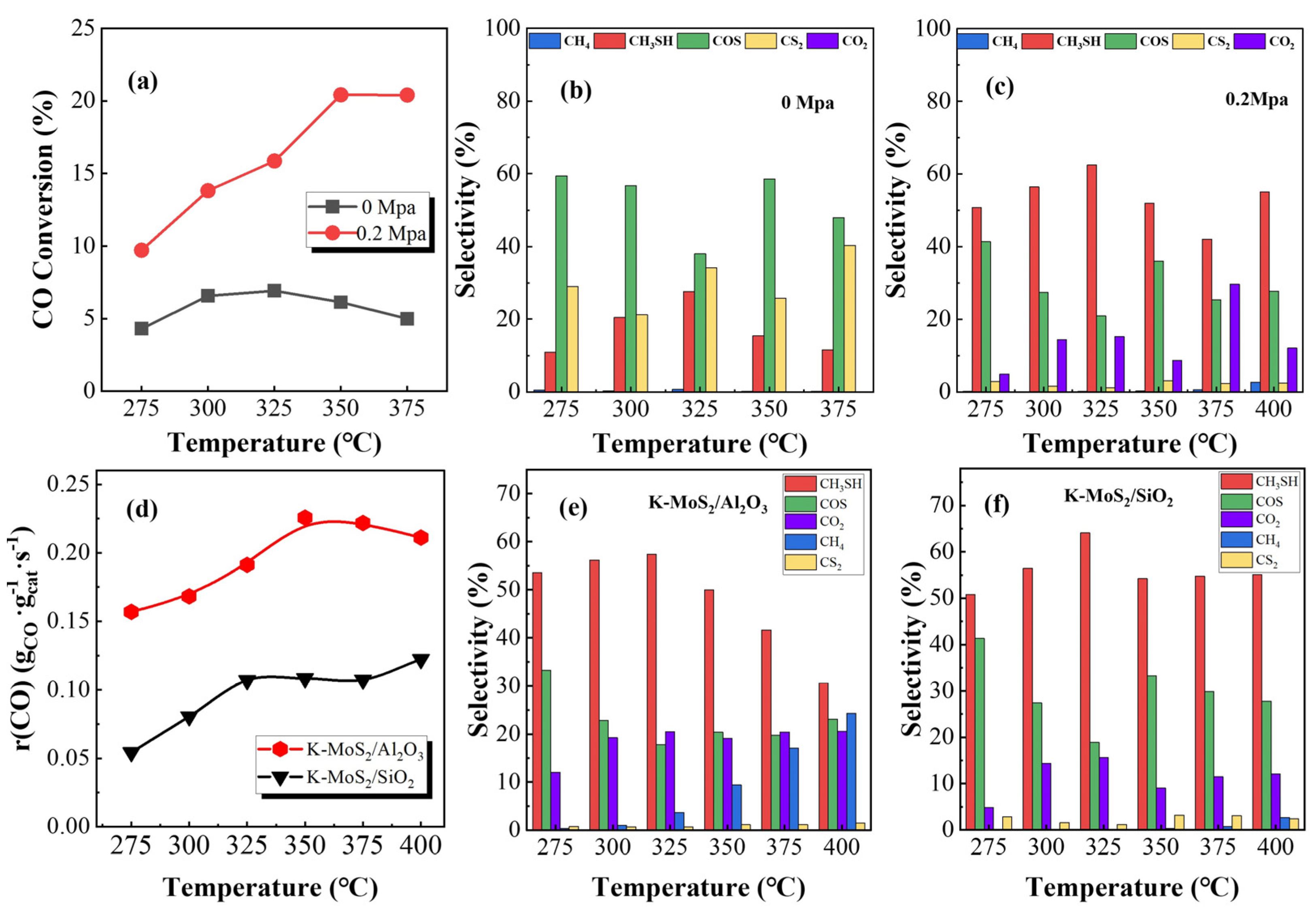 Catalysts 14 00190 g001