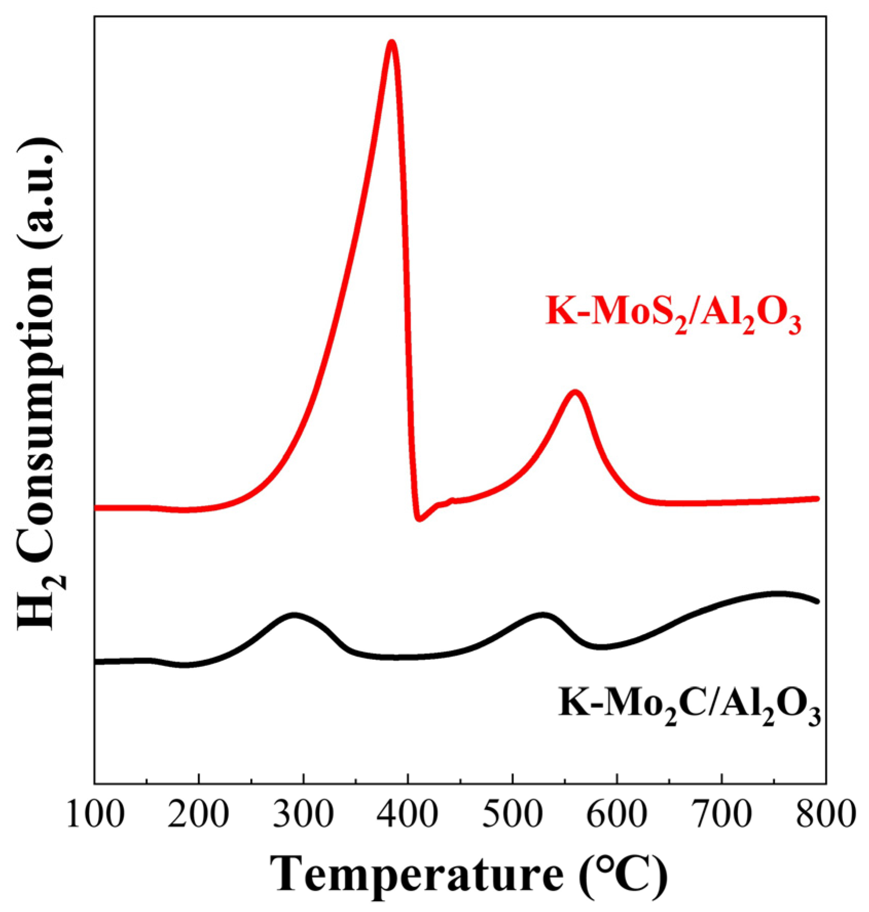 Catalysts 14 00190 g003
