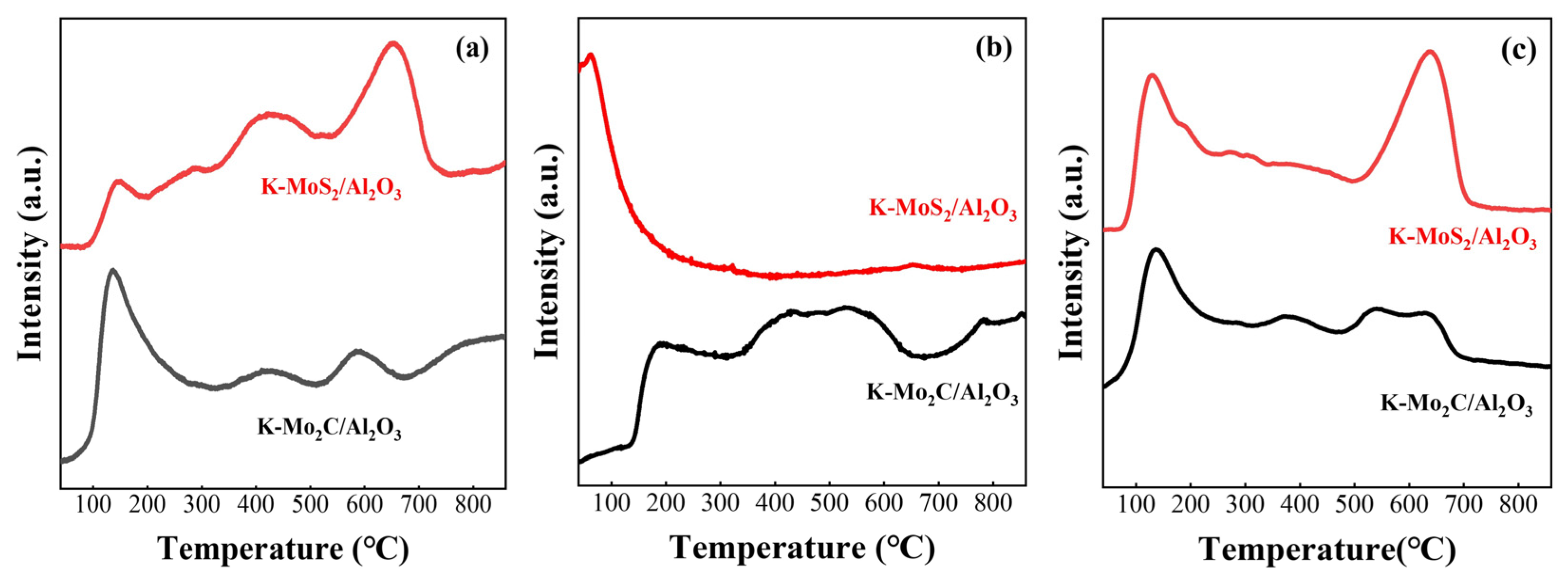 Catalysts 14 00190 g004