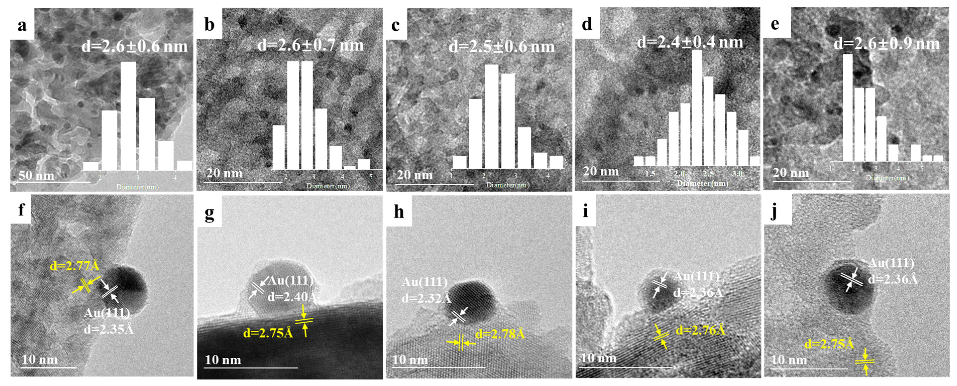 Catalysts 14 00192 g002