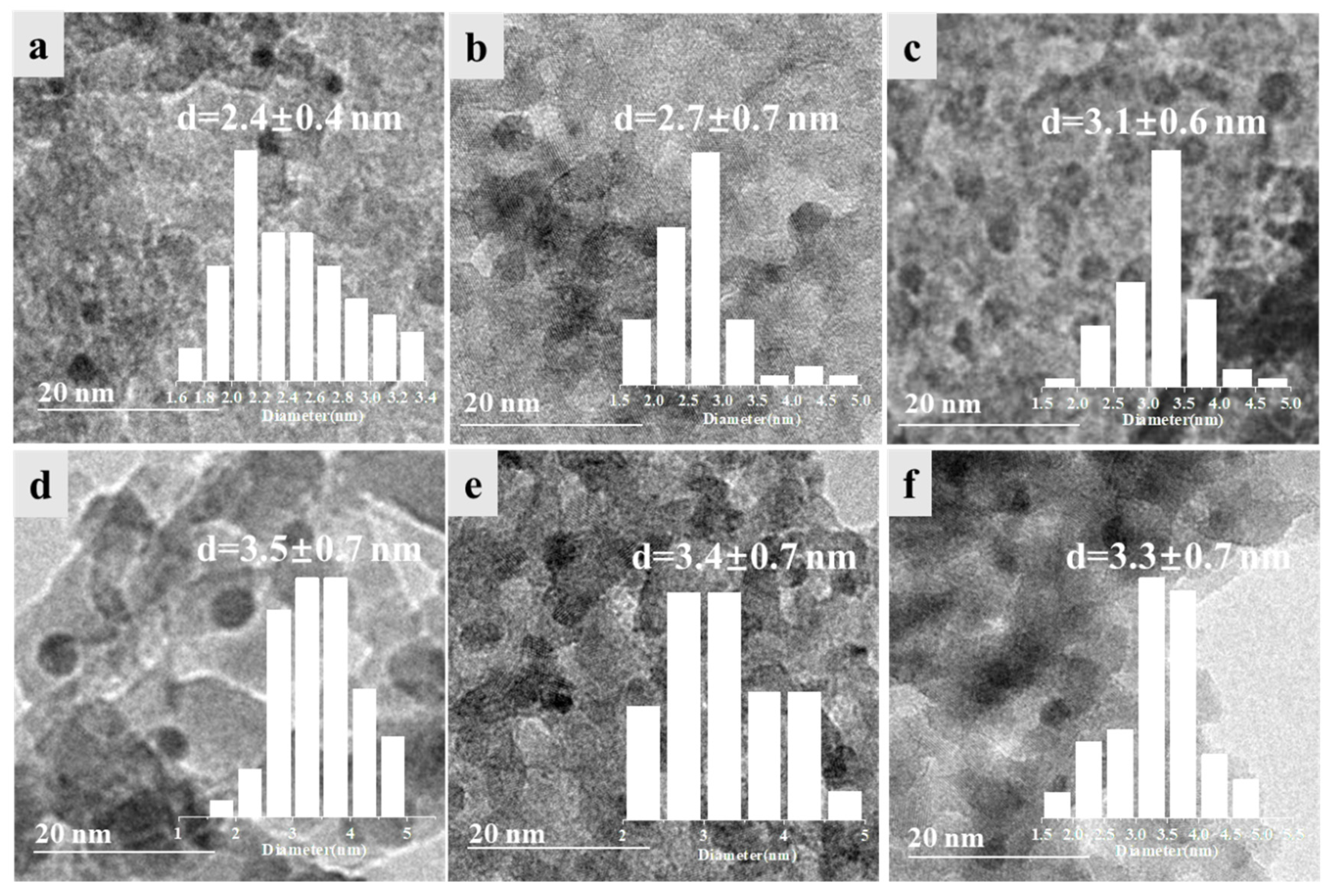 Catalysts 14 00192 g008