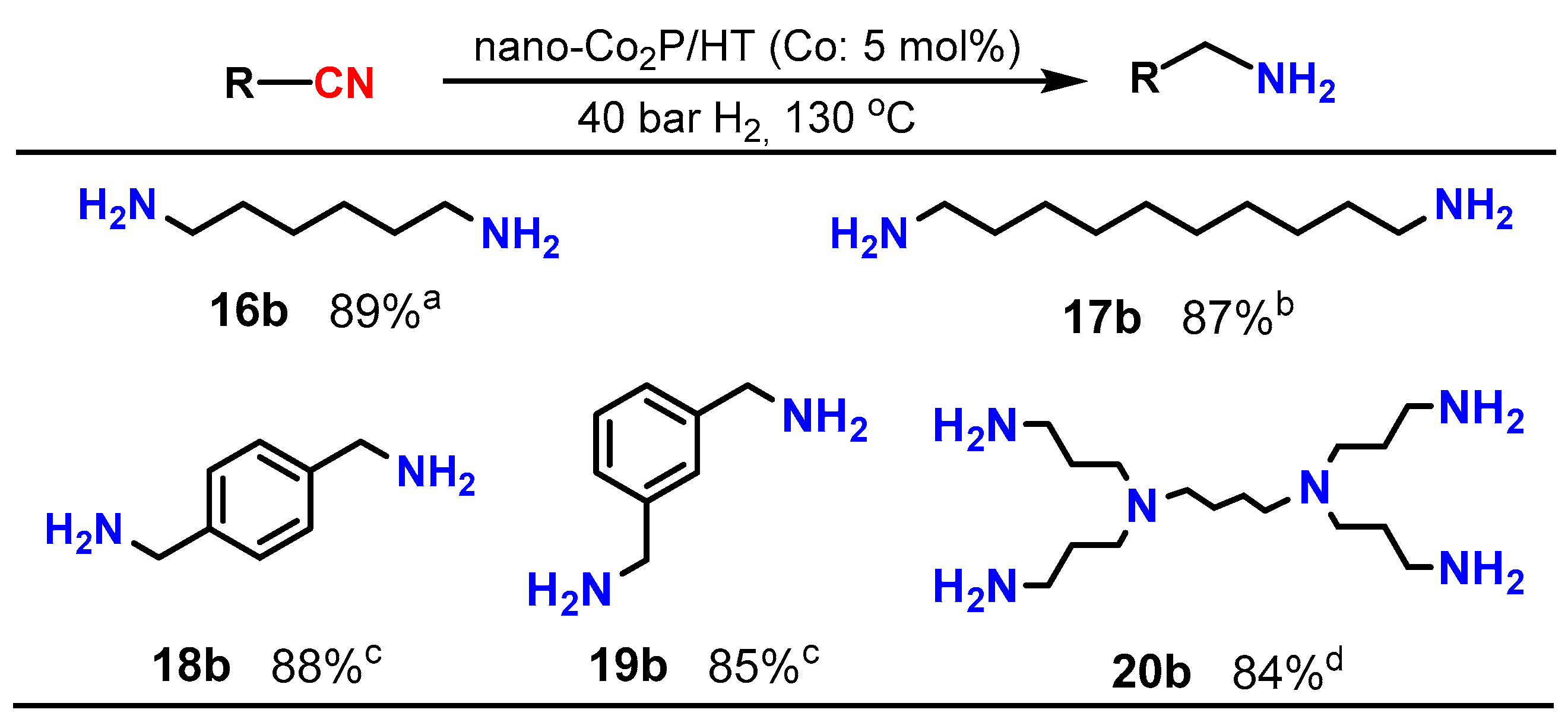 Catalysts 14 00193 g003