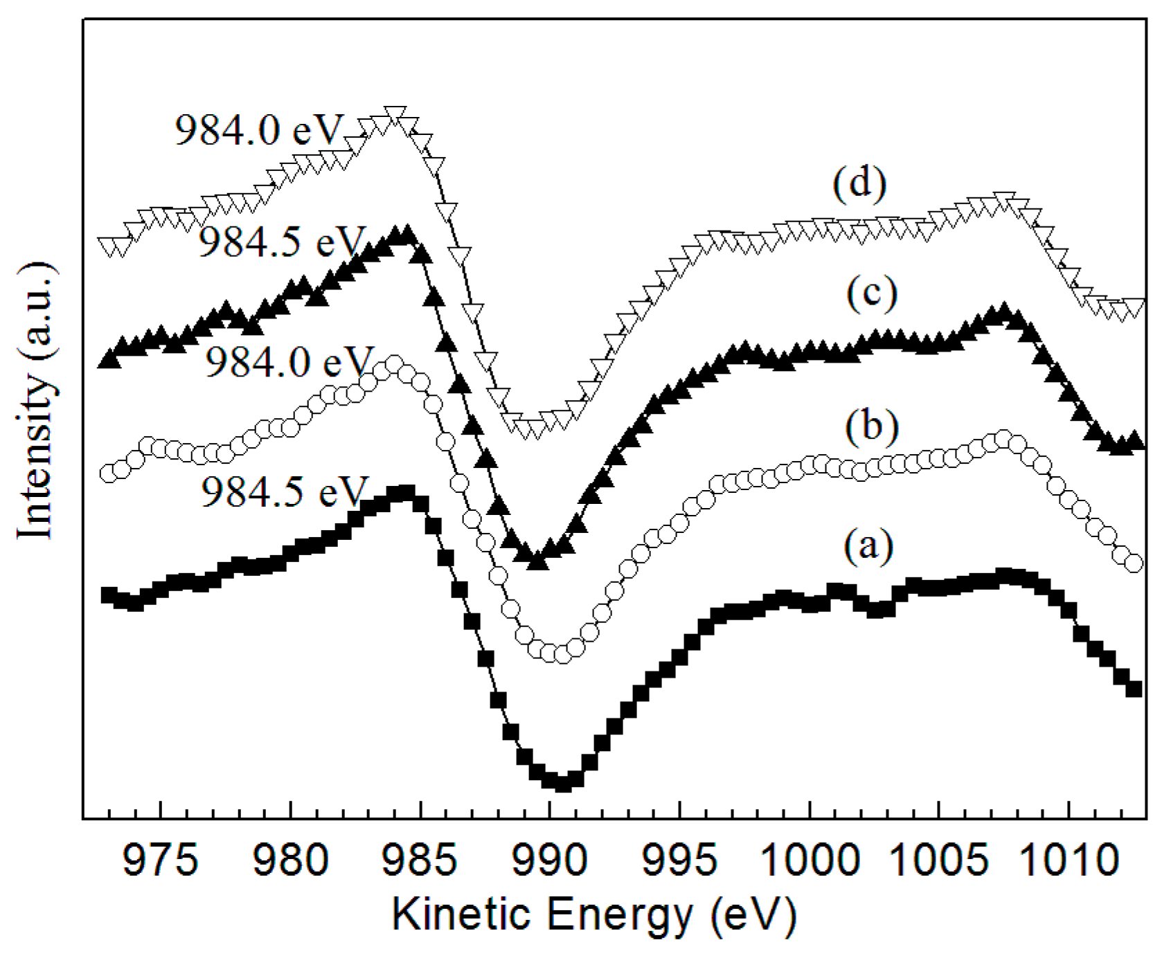 Catalysts 14 00194 g002