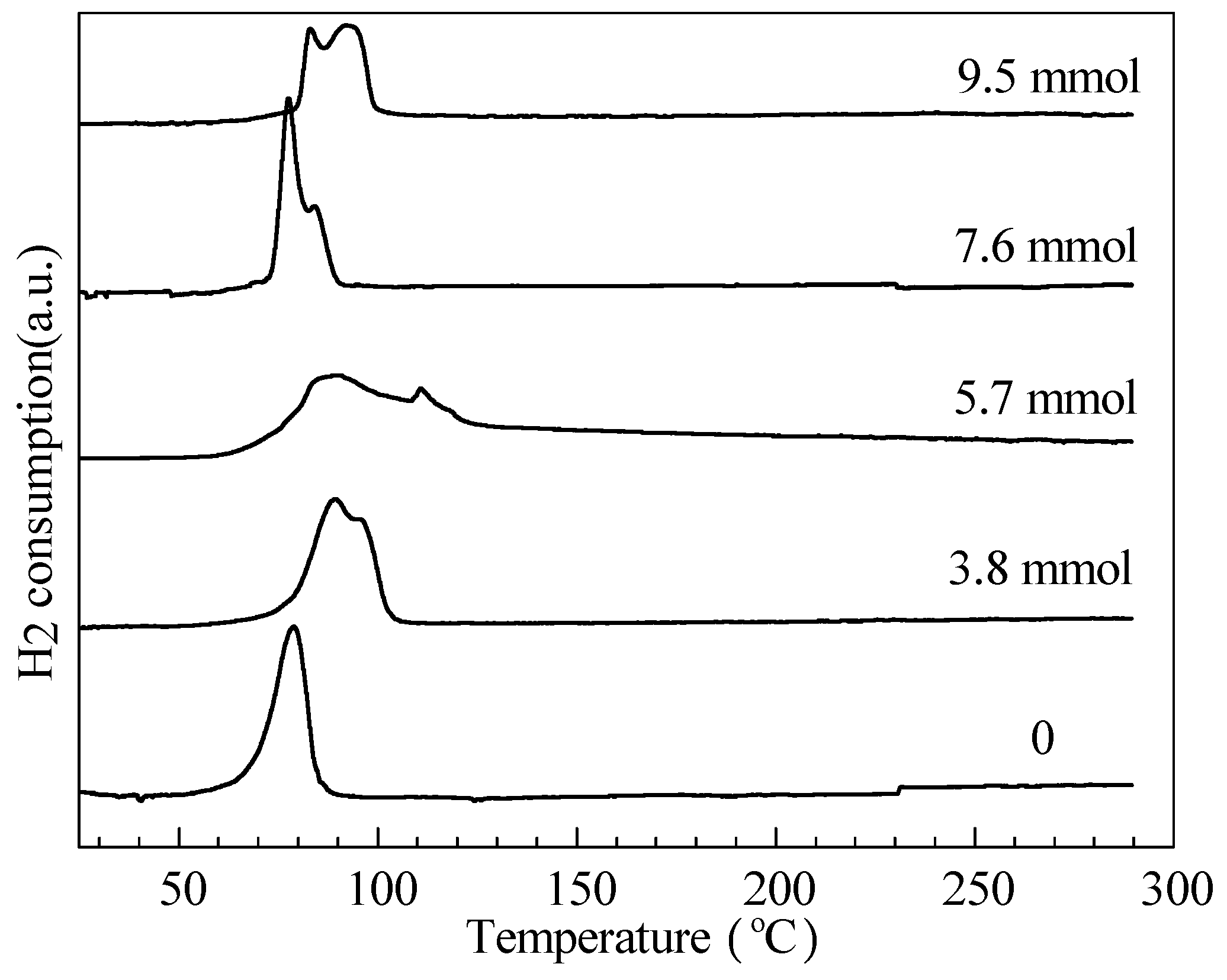 Catalysts 14 00194 g005
