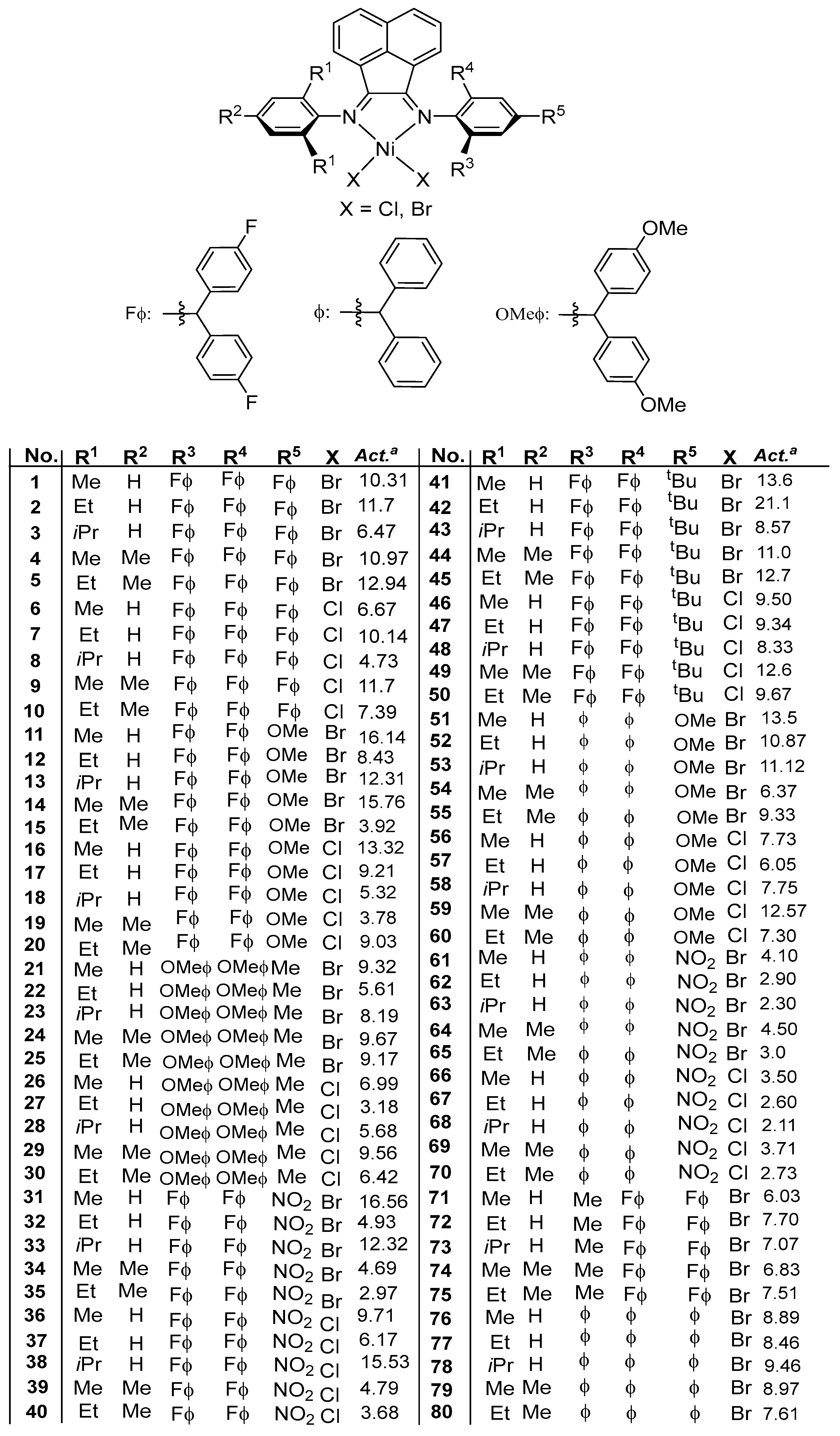 Catalysts 14 00195 sch001 Catalysts 14 00195 sch001