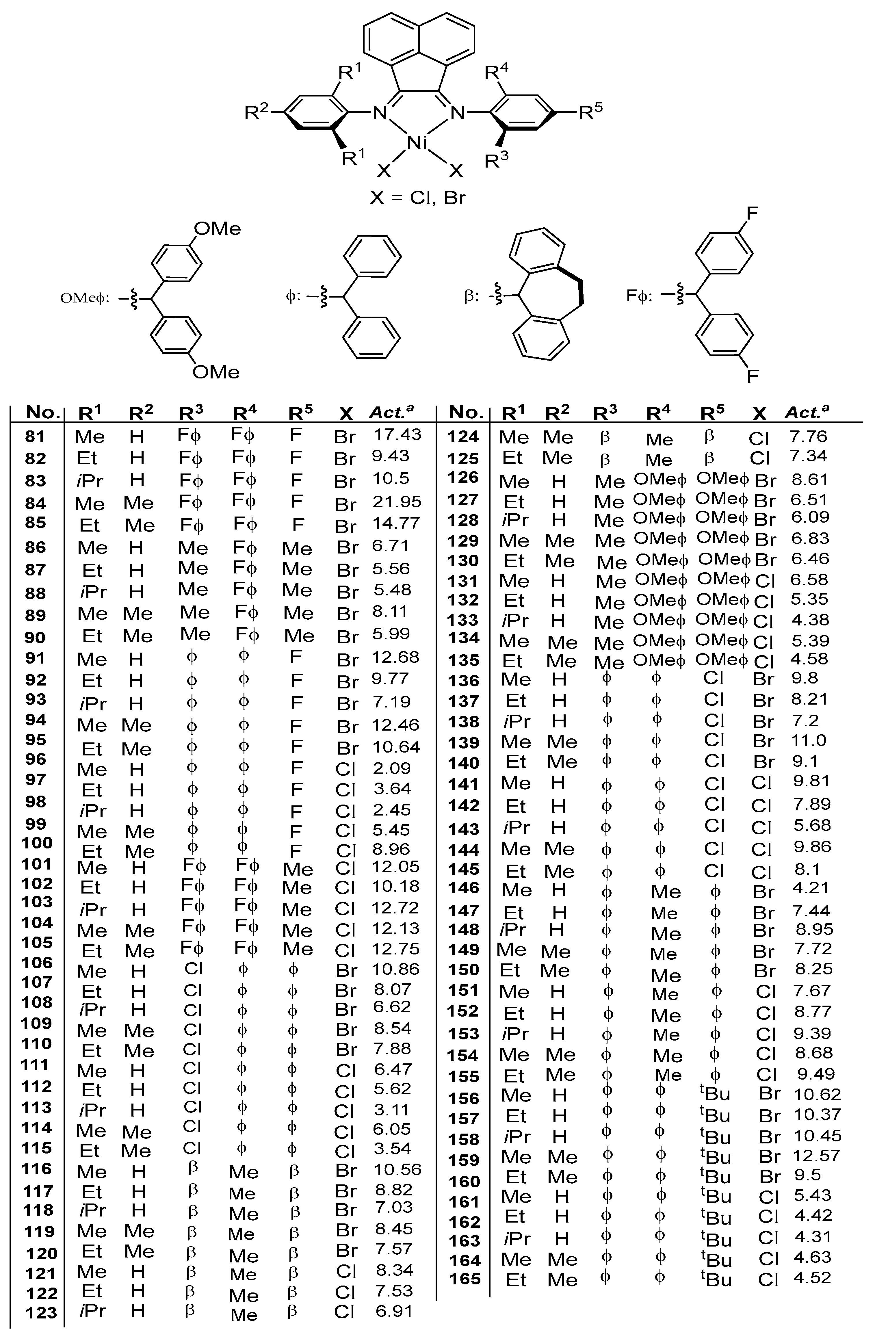 Catalysts 14 00195 sch002 Catalysts 14 00195 sch002