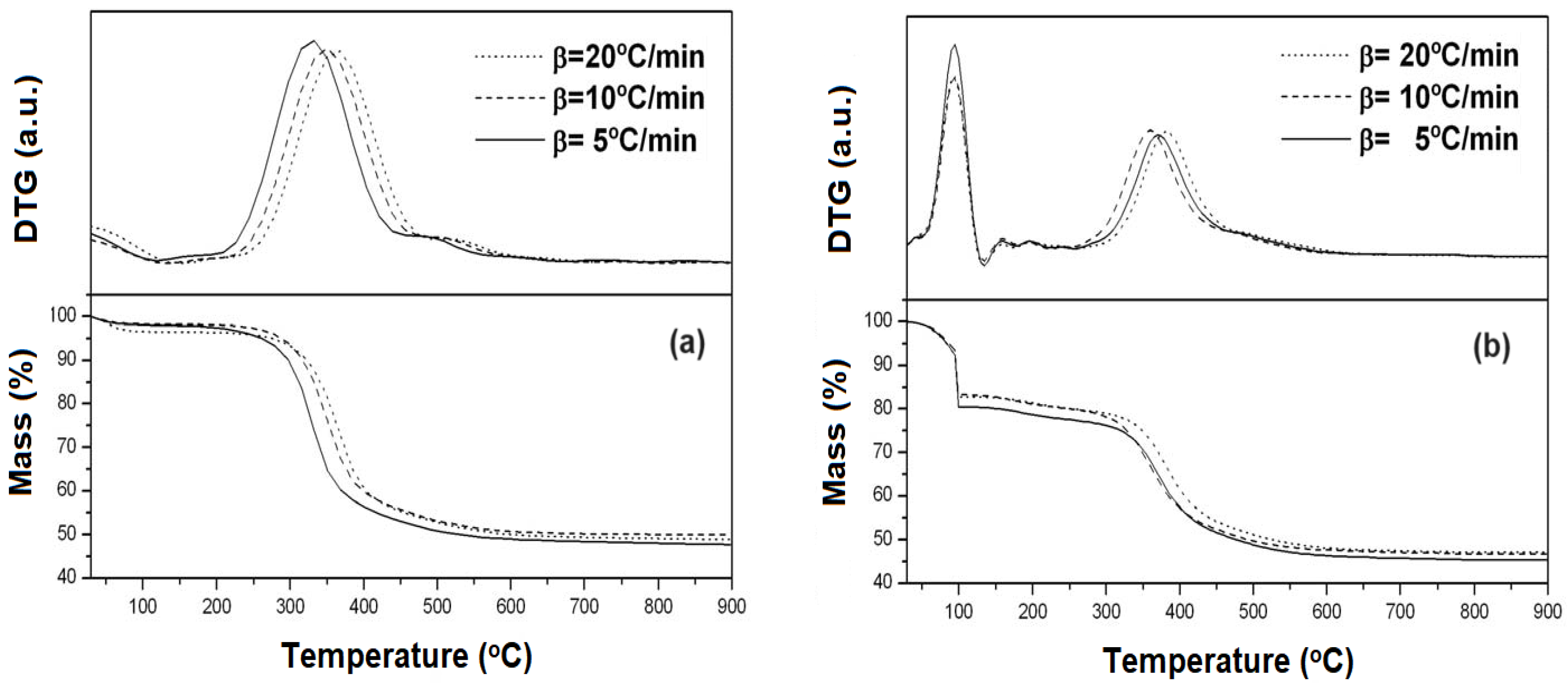 Catalysts 14 00198 g002