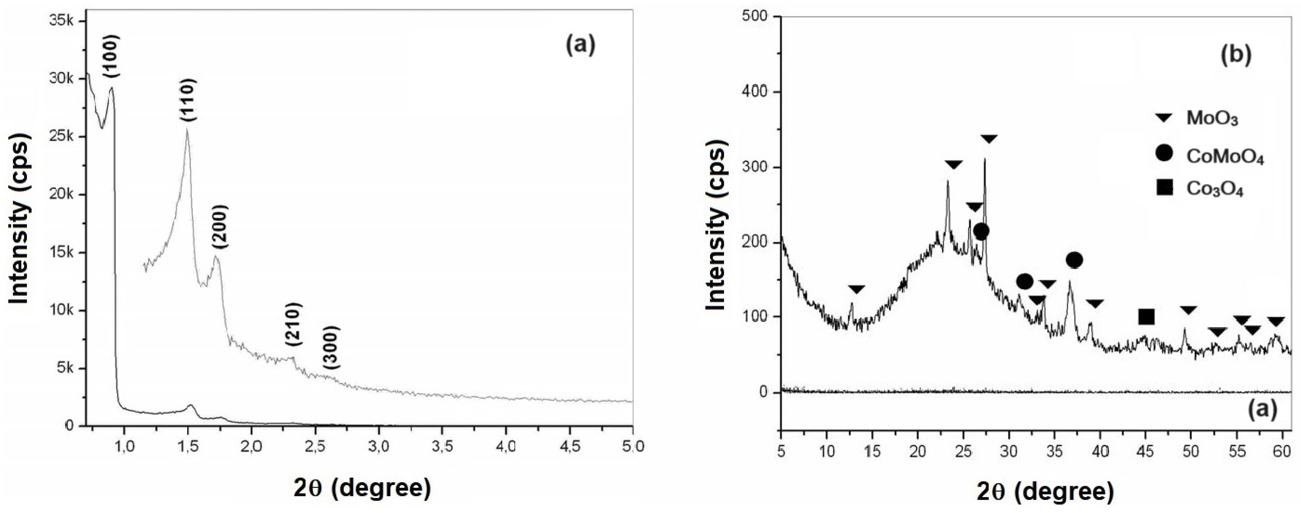 Catalysts 14 00198 g006