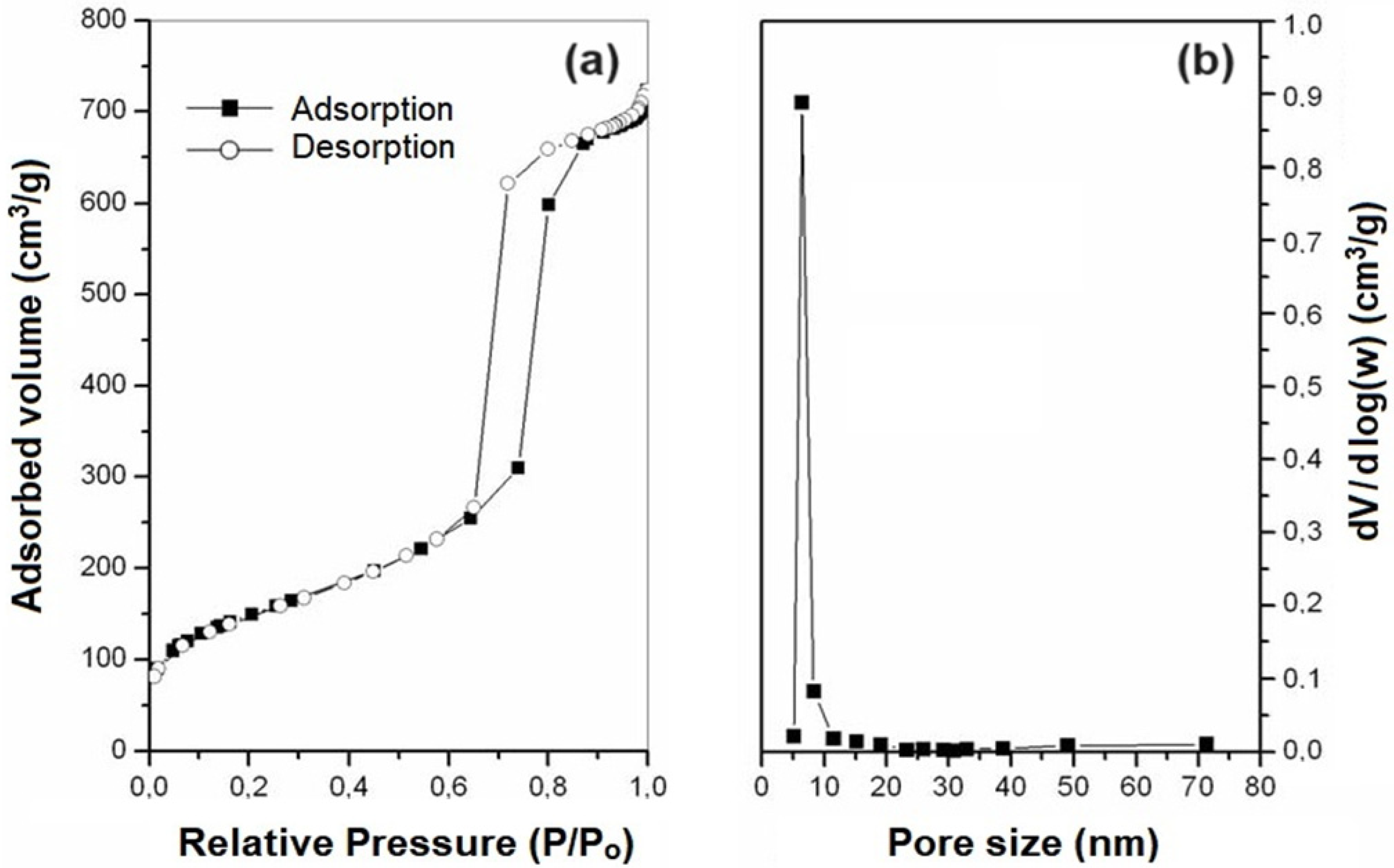 Catalysts 14 00198 g007