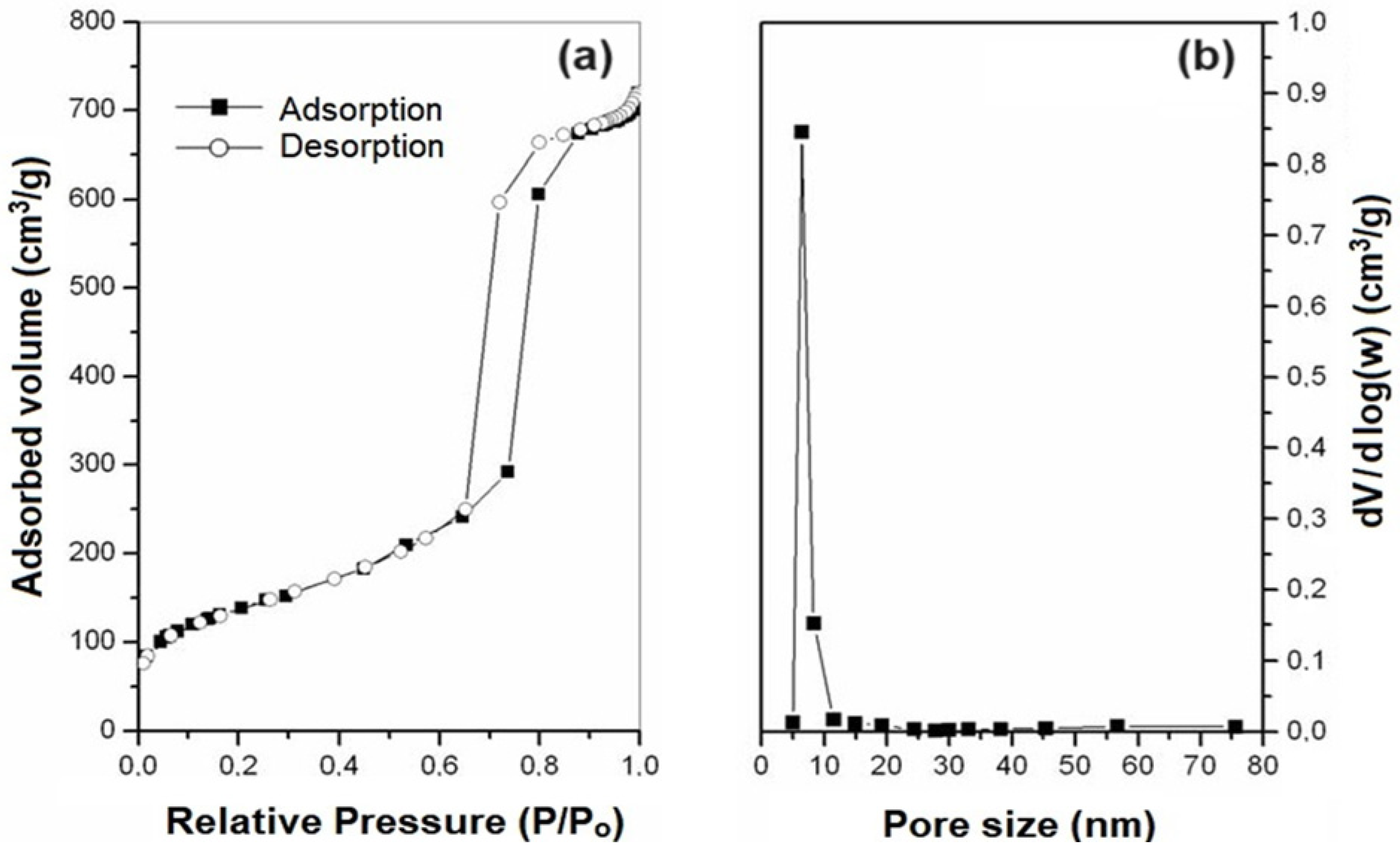 Catalysts 14 00198 g008