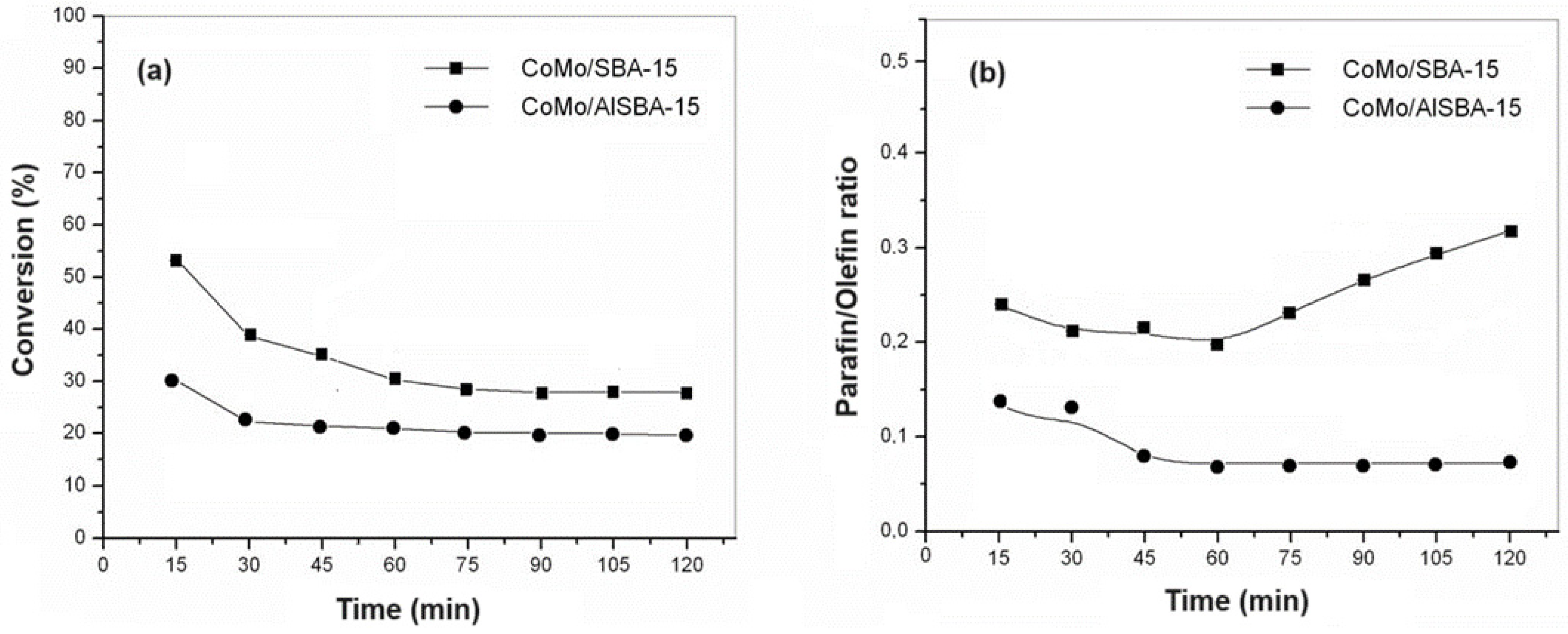 Catalysts 14 00198 g013