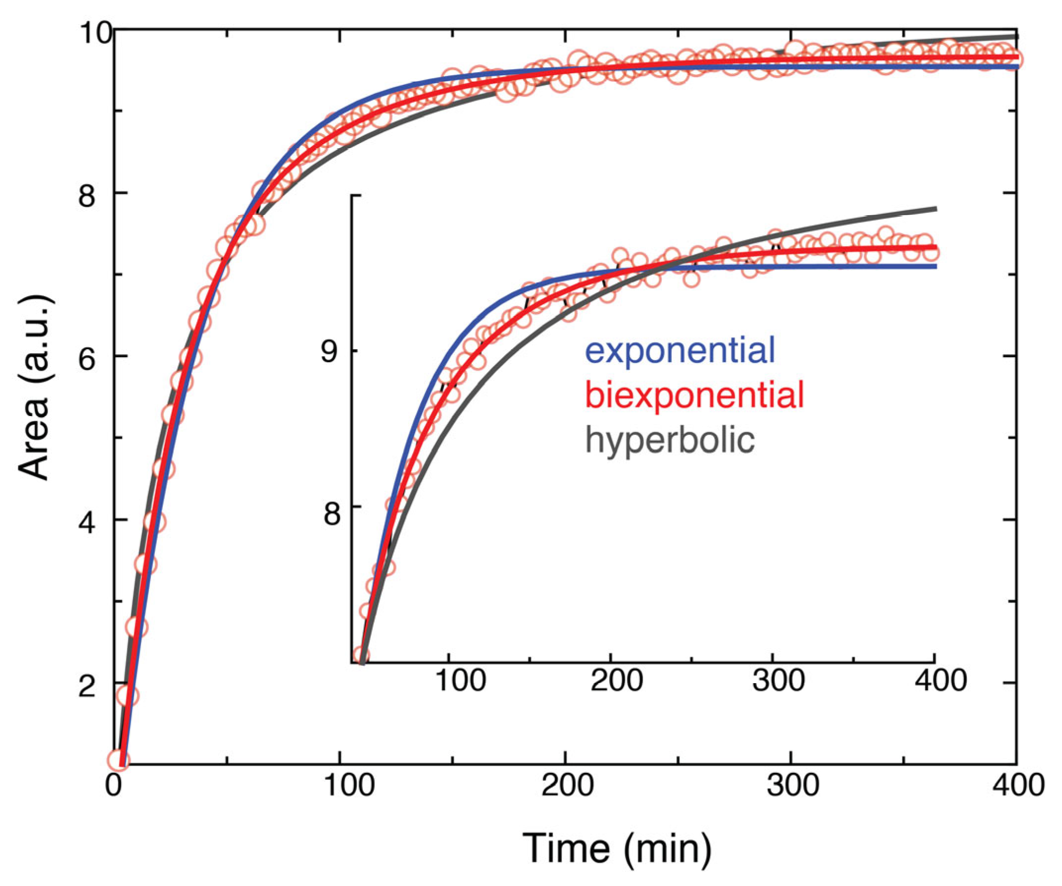 Catalysts 14 00199 g010