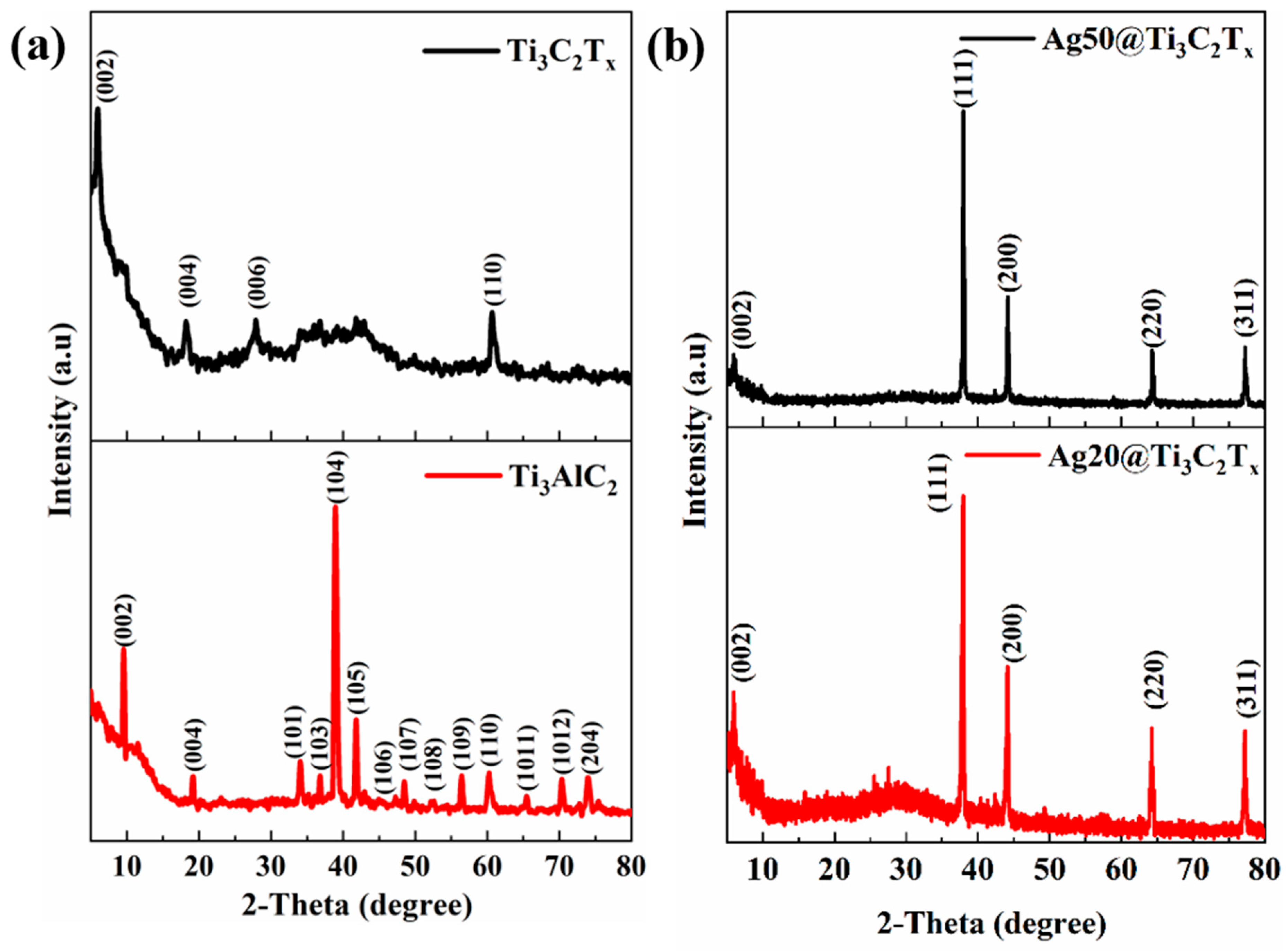 Catalysts 14 00201 g001