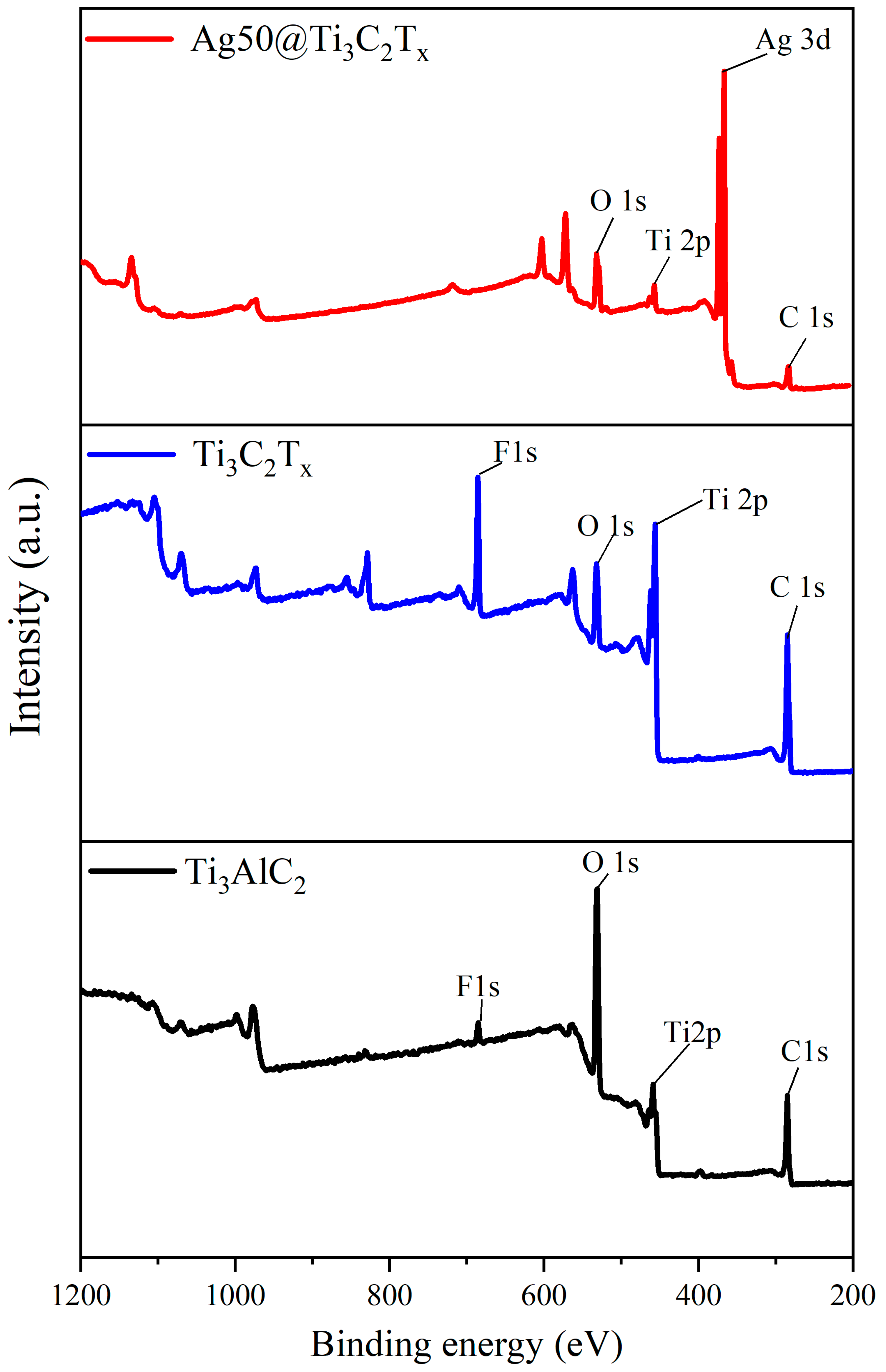 Catalysts 14 00201 g002