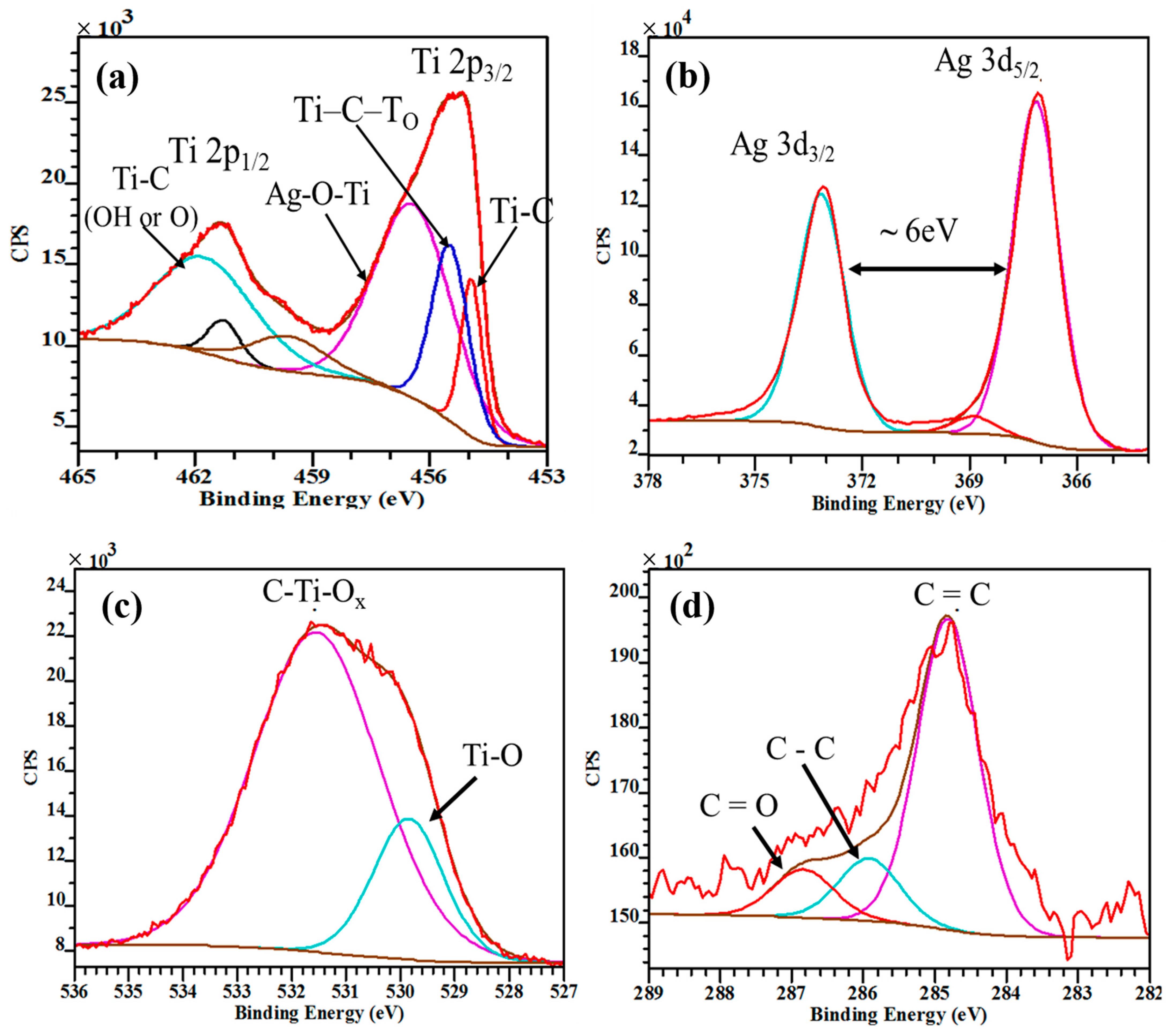Catalysts 14 00201 g003