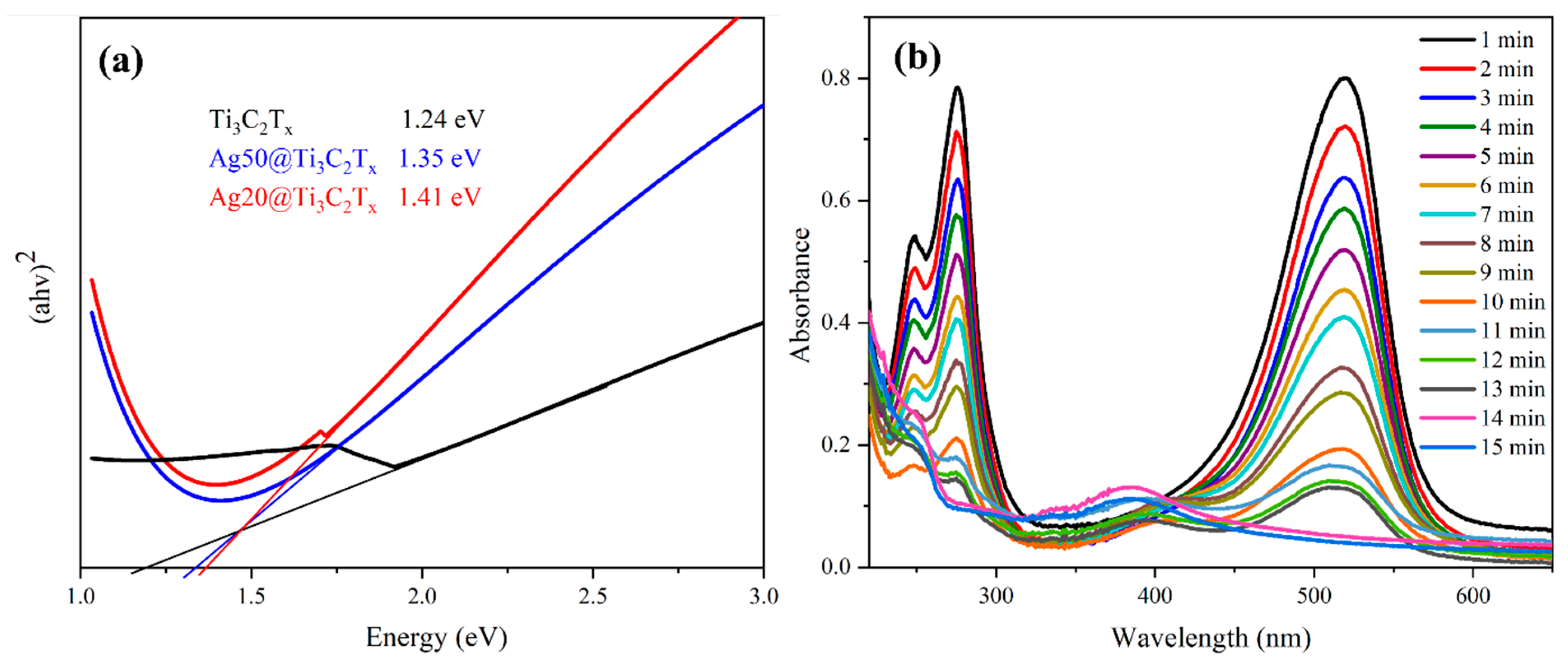 Catalysts 14 00201 g005