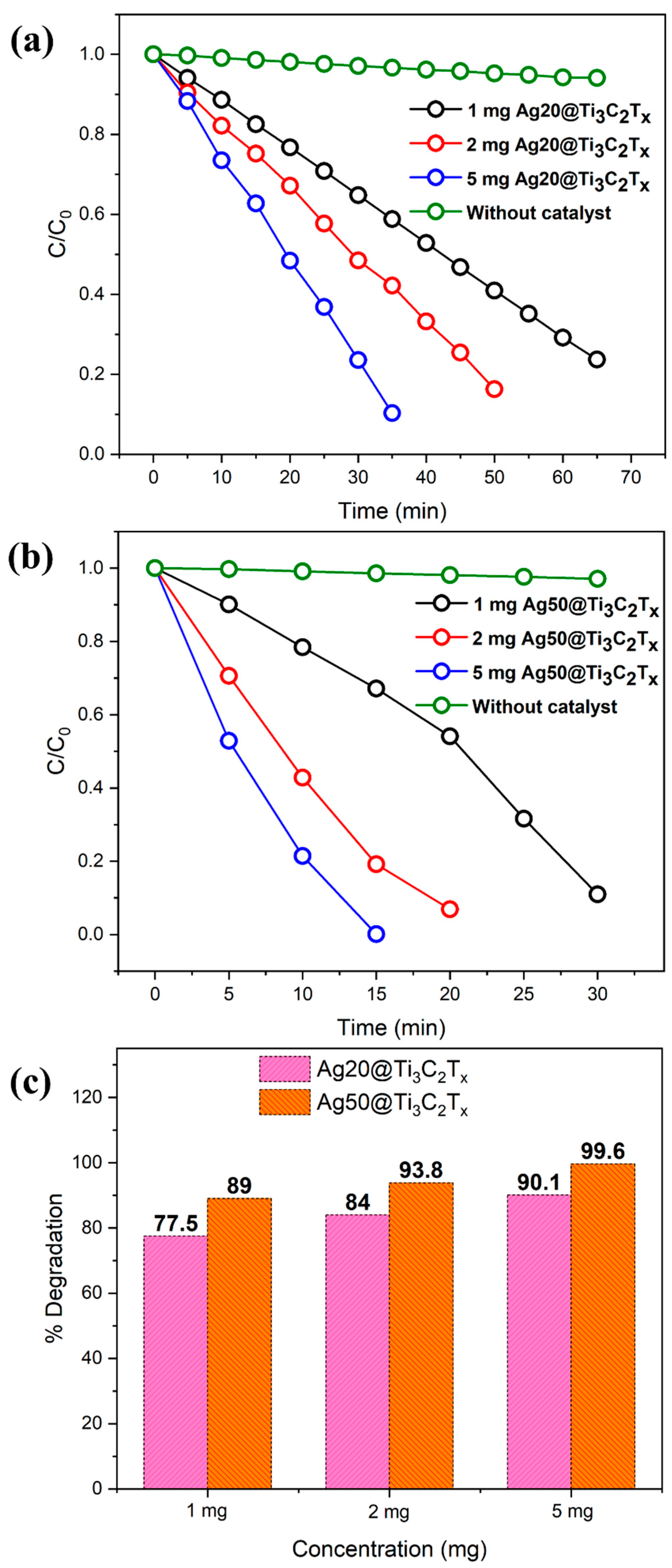 Catalysts 14 00201 g006