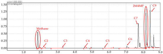 Catalysts 14 00202 g0a3